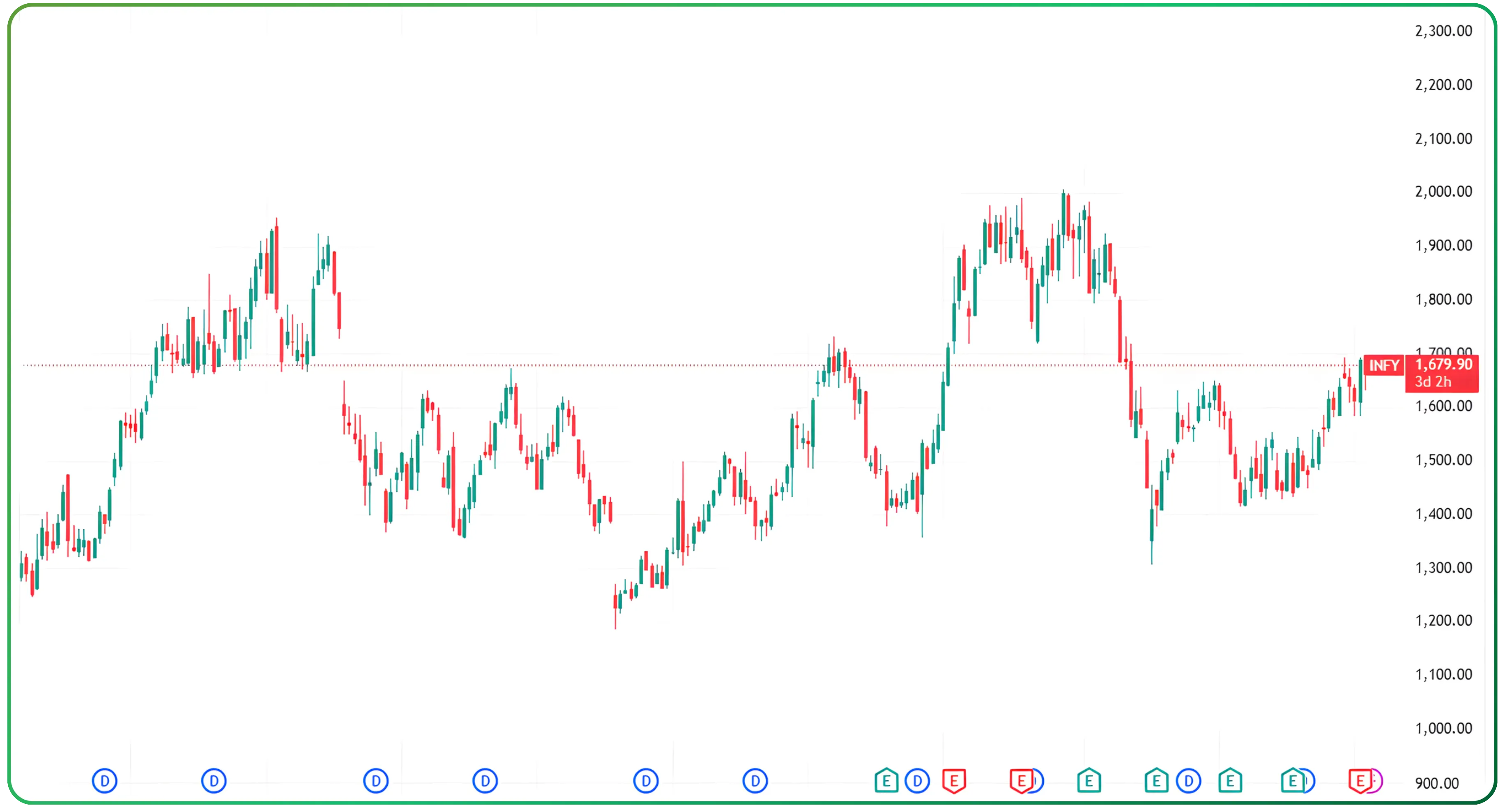 Why Long-Term Investors Face Time Correction