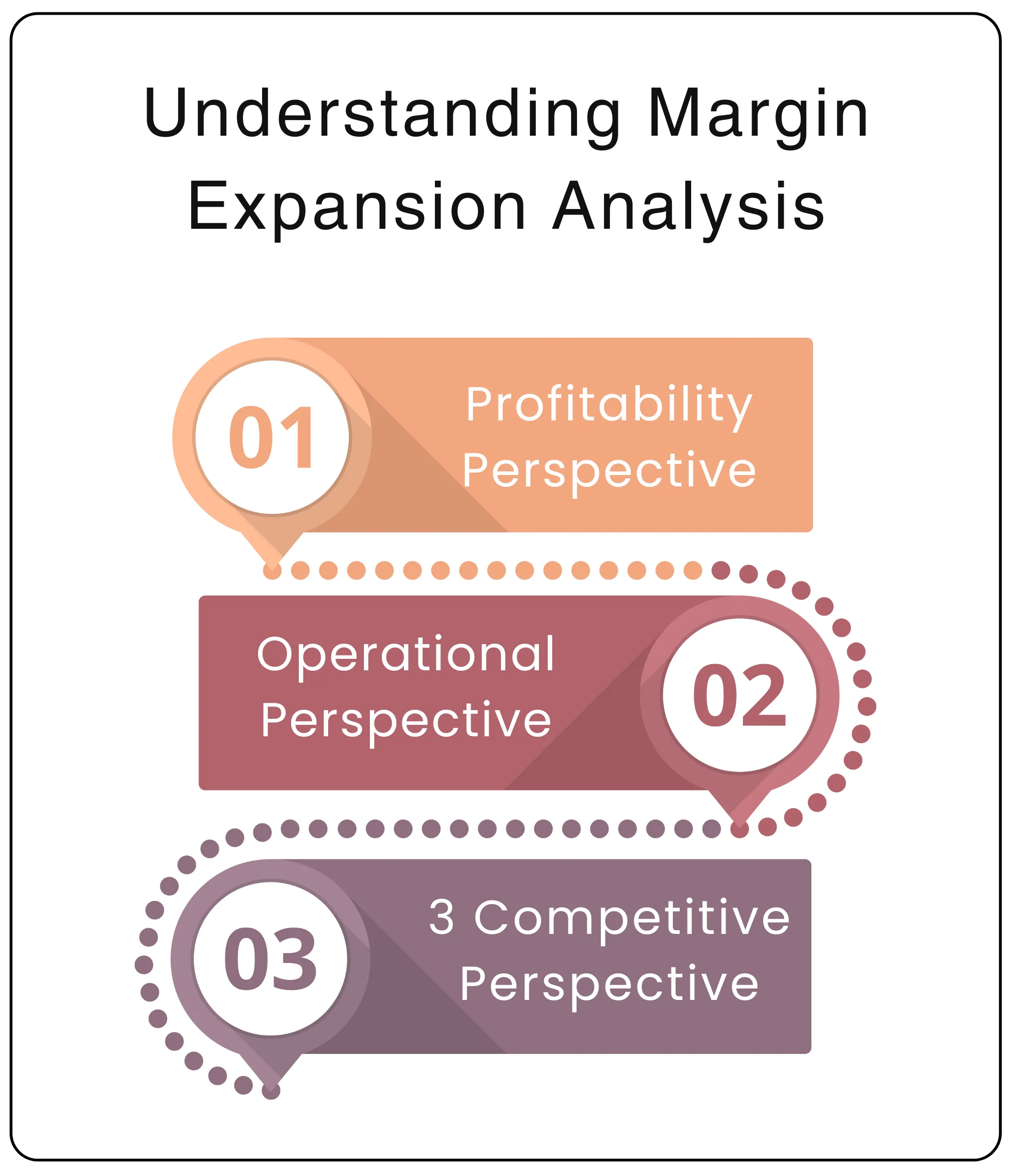 Why Profit Margins Matter for Long-Term Investing