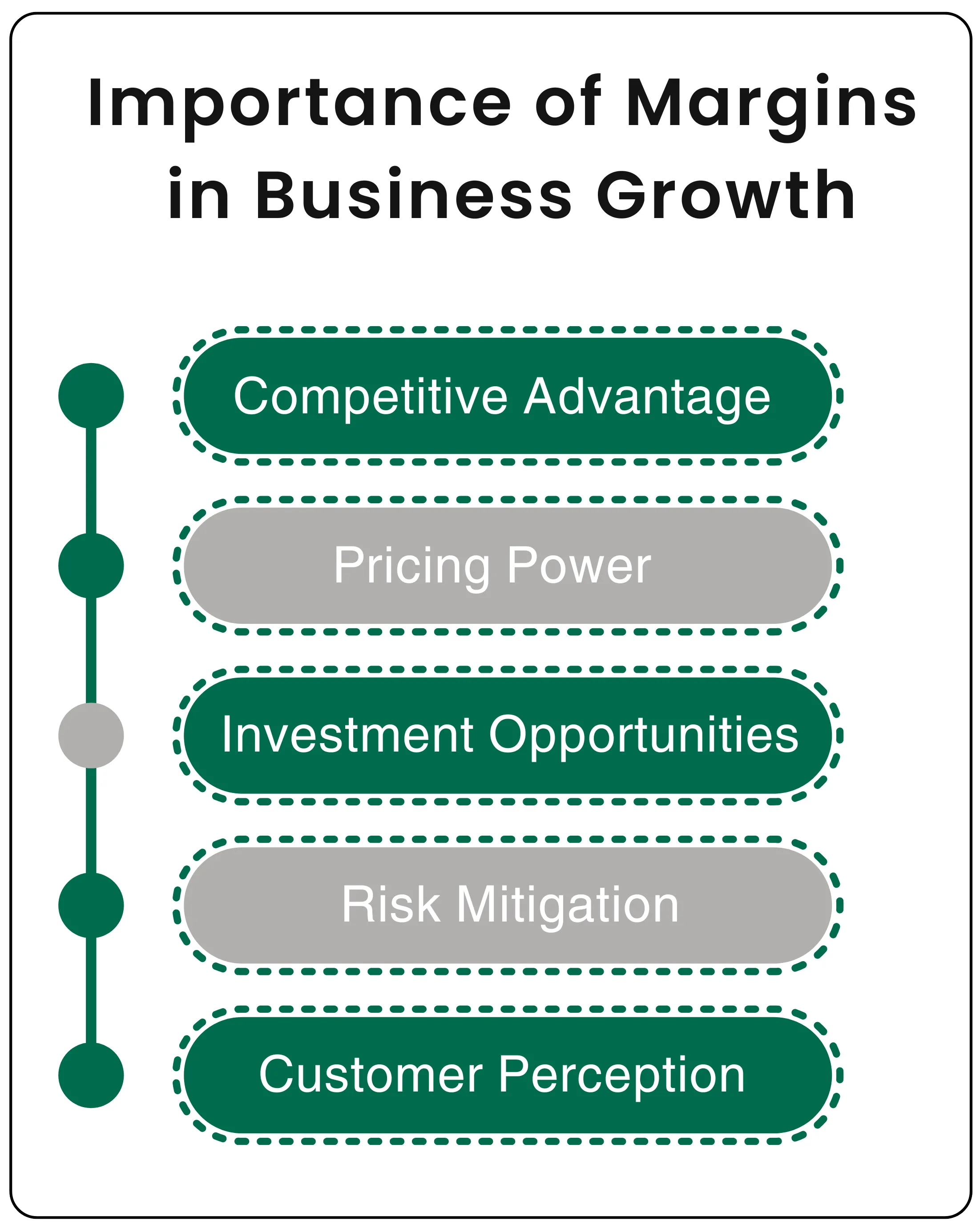 Why Profit Margins Matter for Long-Term Investing