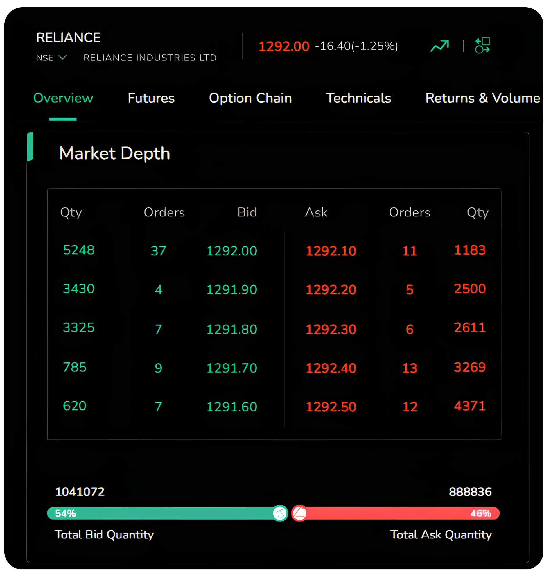 Why Your Stop-Loss Doesn't Work During Gap Opens