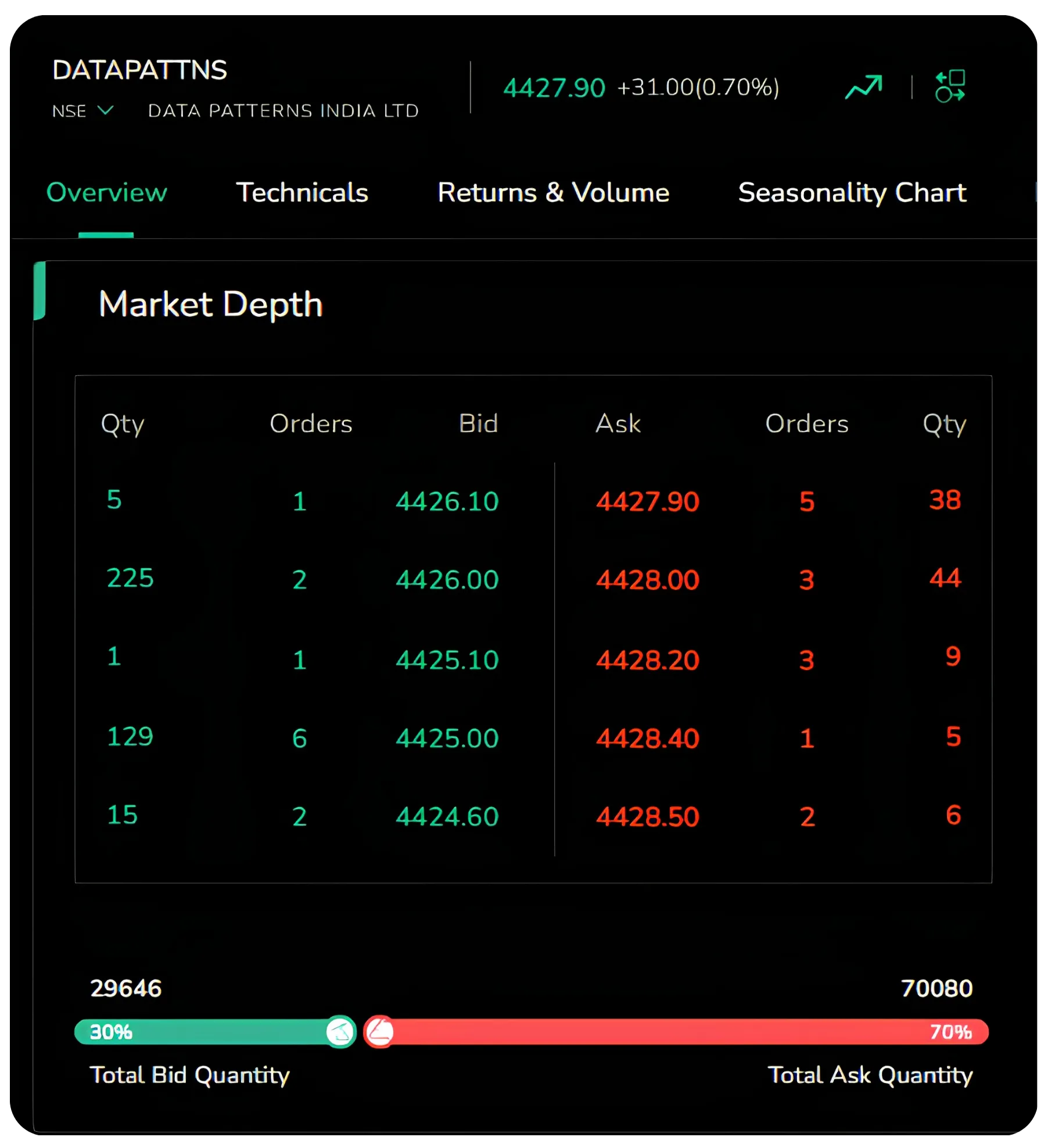 Why Your Stop-Loss Doesn't Work During Gap Opens