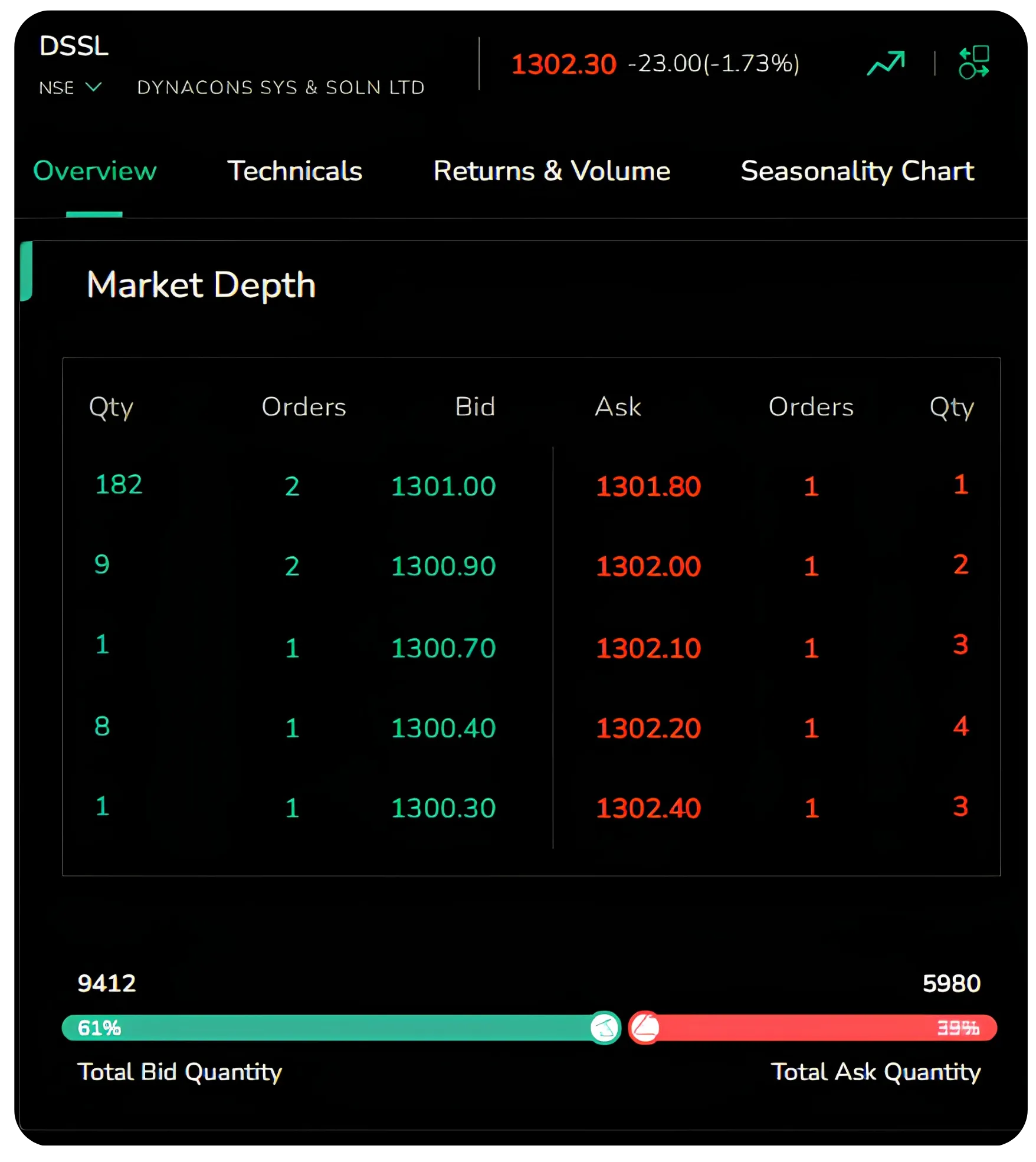Why Your Stop-Loss Doesn't Work During Gap Opens