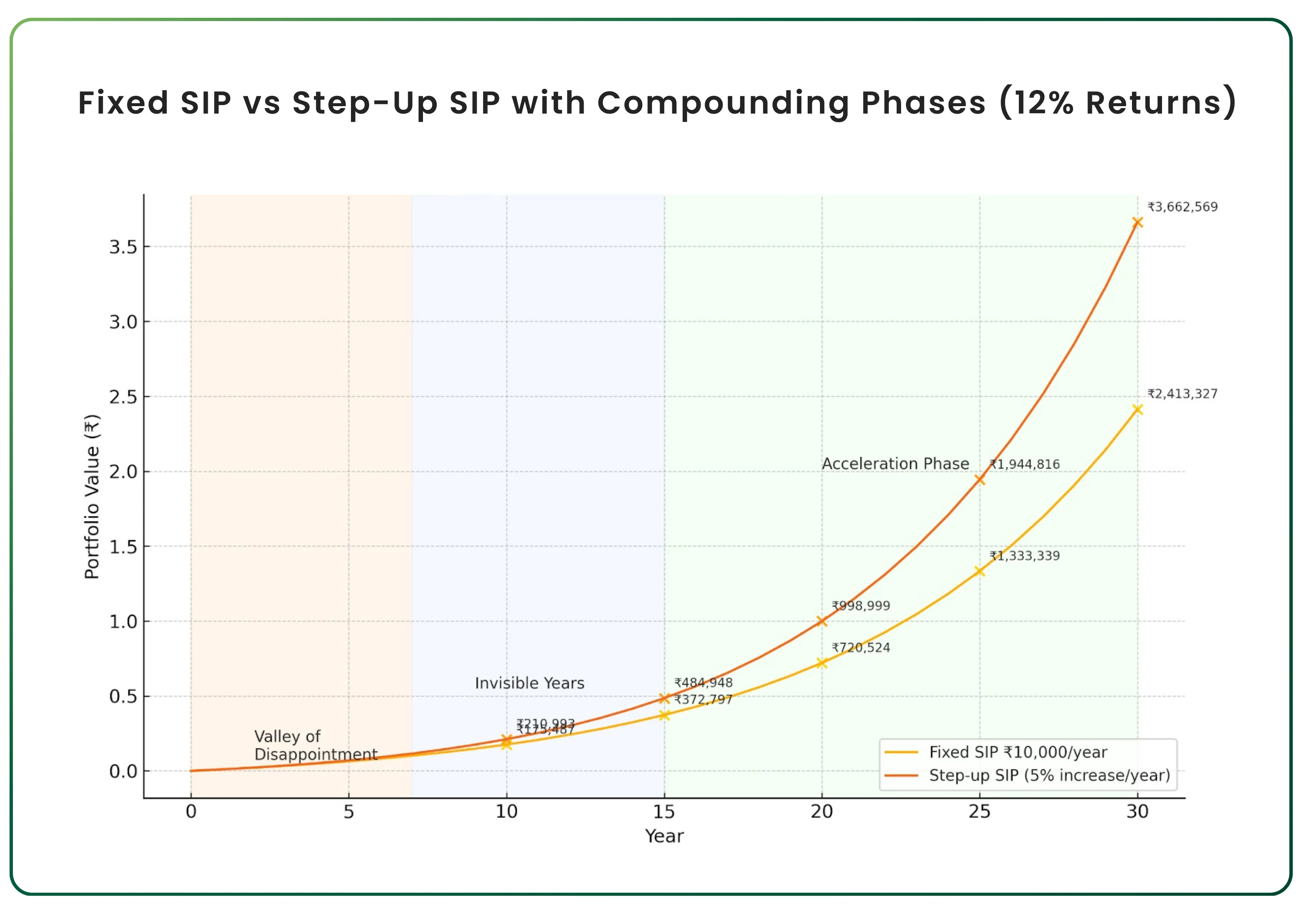 Why the Early Years of Compounding Make Progress Feel Invisible – Slide