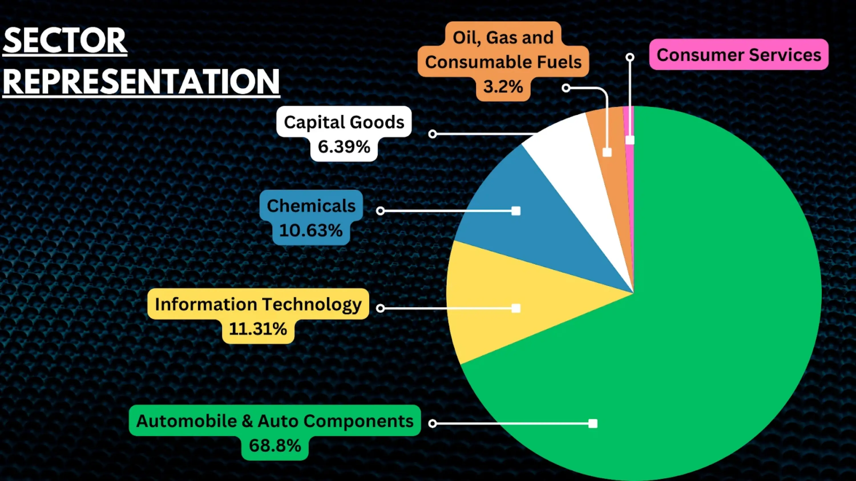 sector_representation