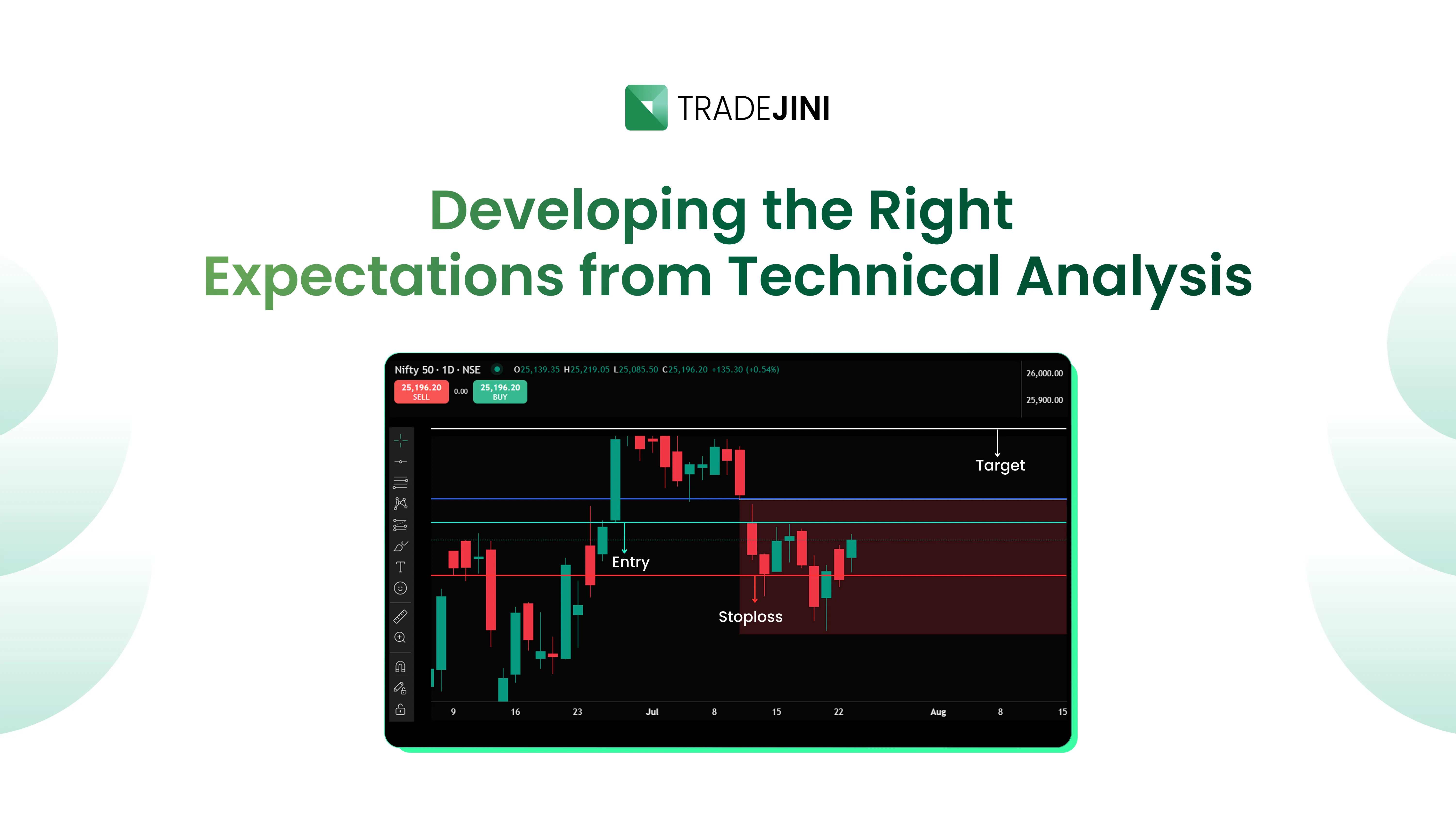 Developing the Right Expectations from Technical Analysis