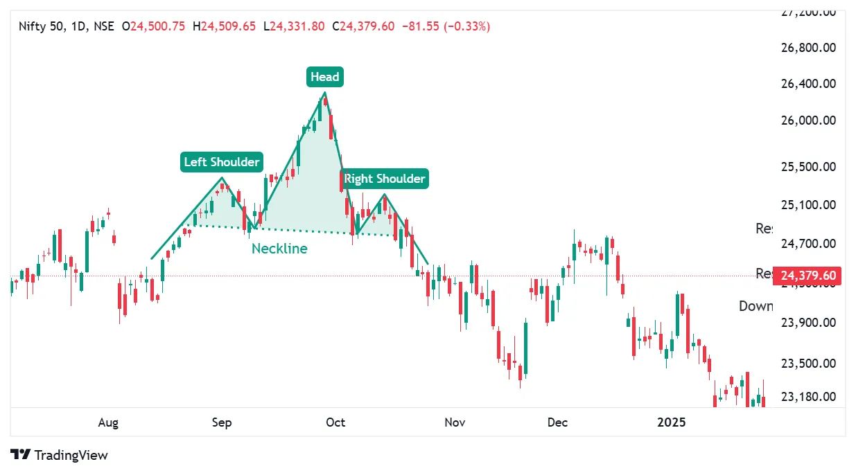 Head and shoulder top