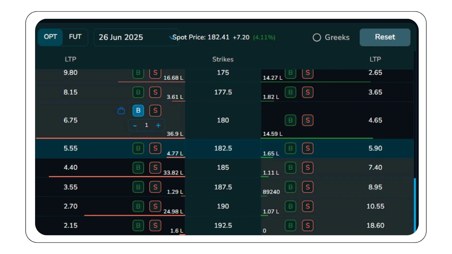 Call Ratio Spread - Payoff Chart or Execution Example