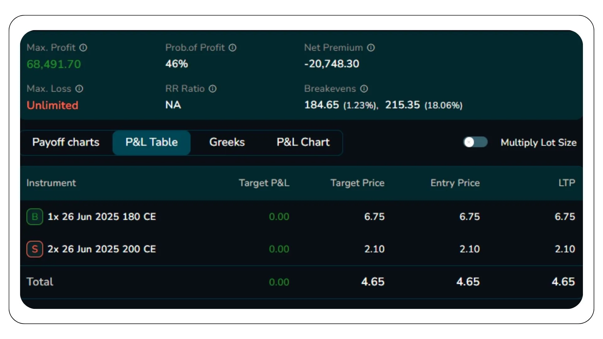Call Ratio Spread Strategy - Real Trade Outcome or Adjustment Snapshot