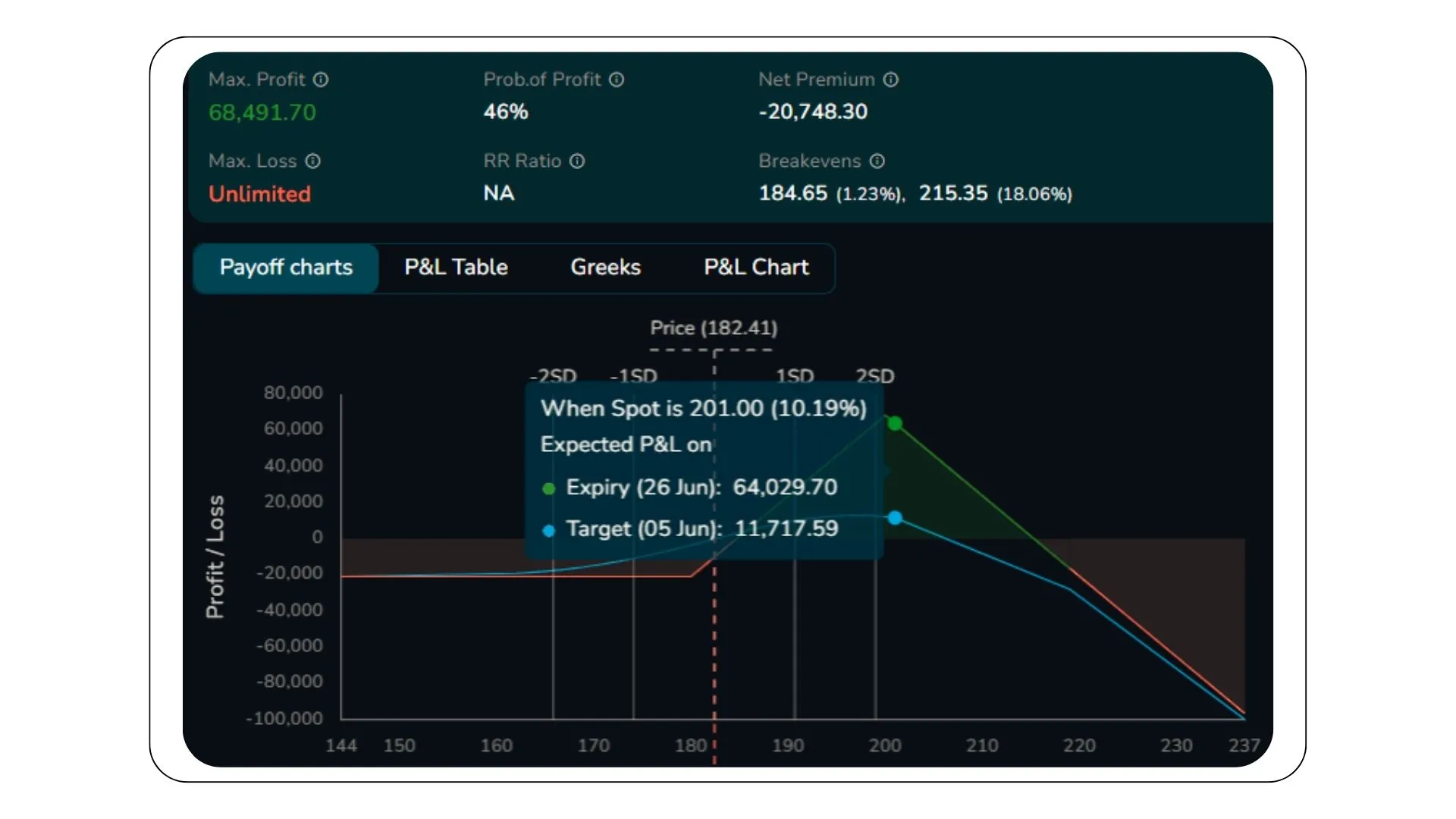 Call Ratio Spread Strategy Adjustment Screenshot
