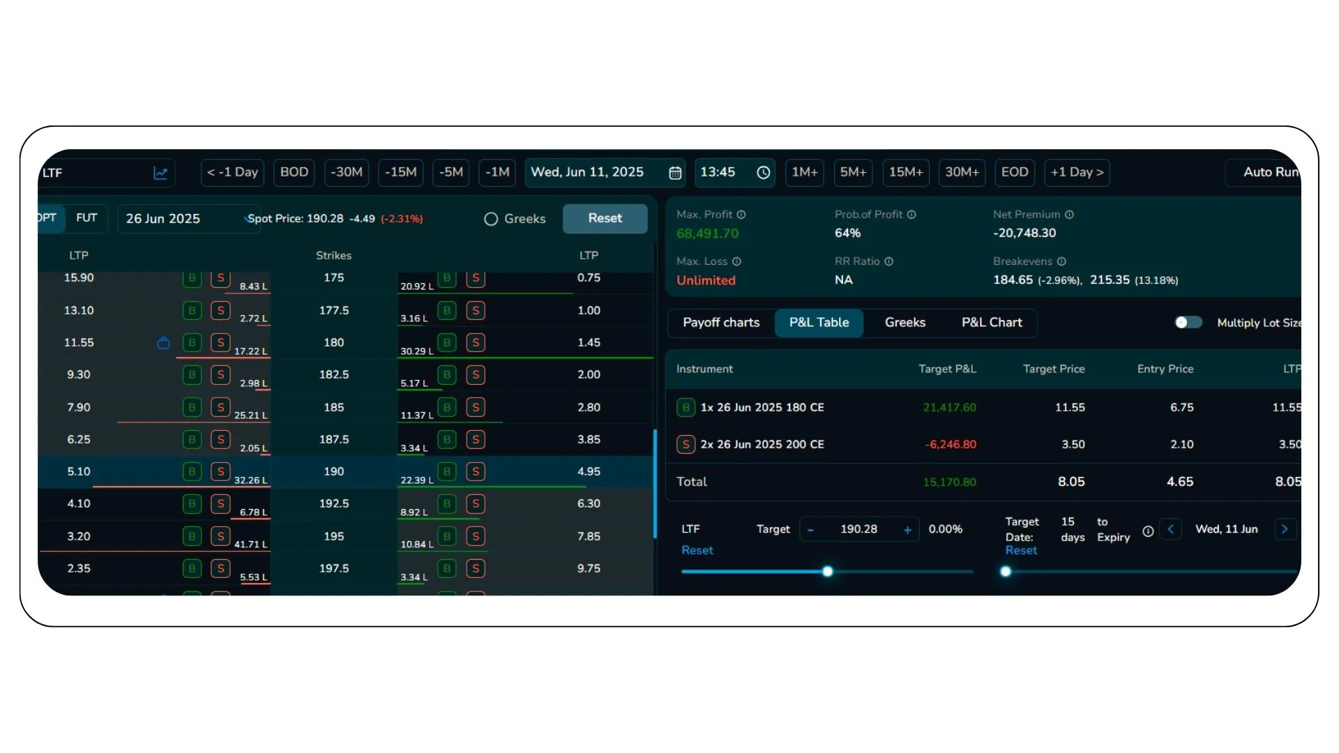 Real Trade Outcome of Call Ratio Spread - Chart View