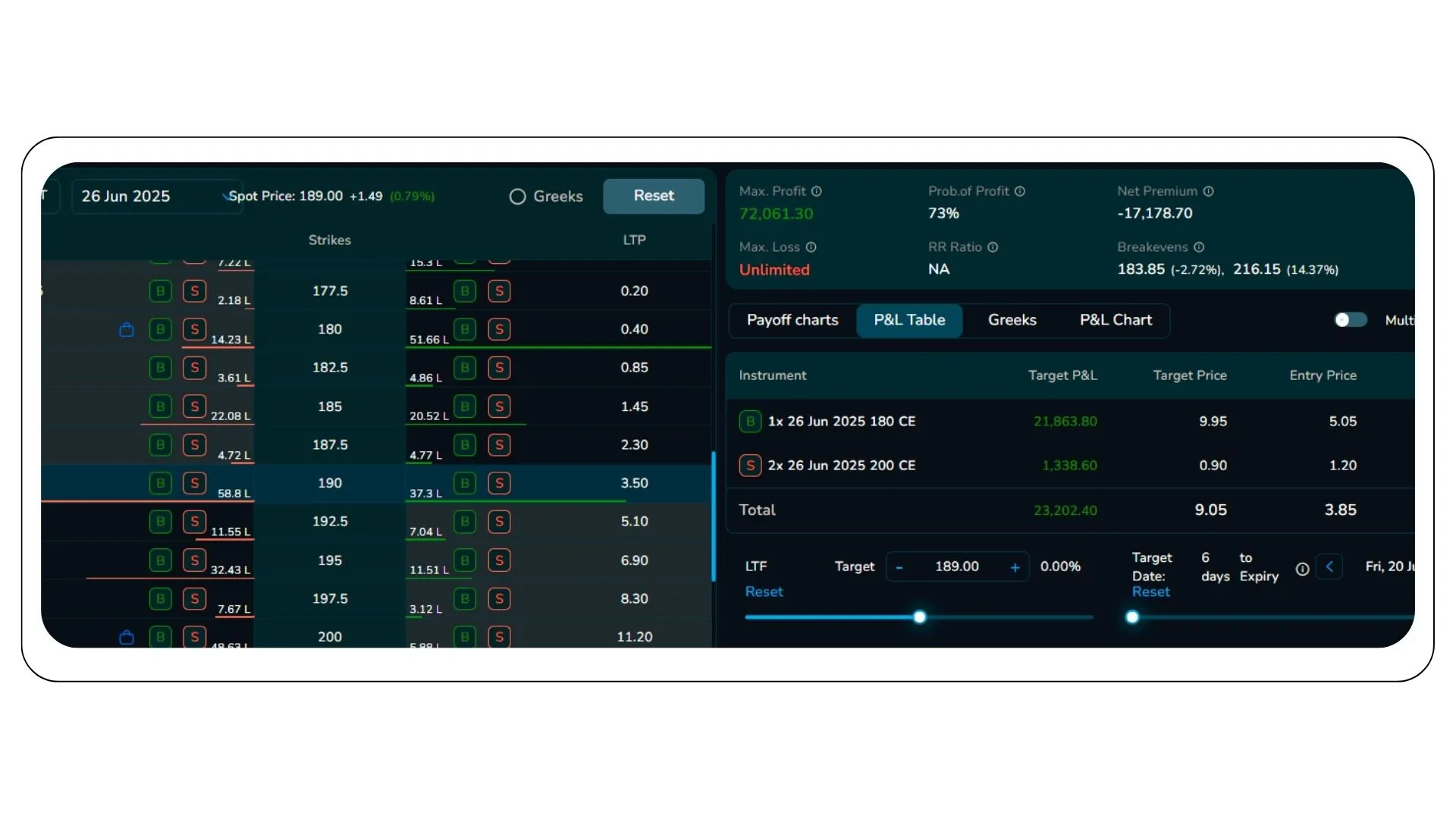 Final Result and Takeaways from Call Ratio Spread Strategy