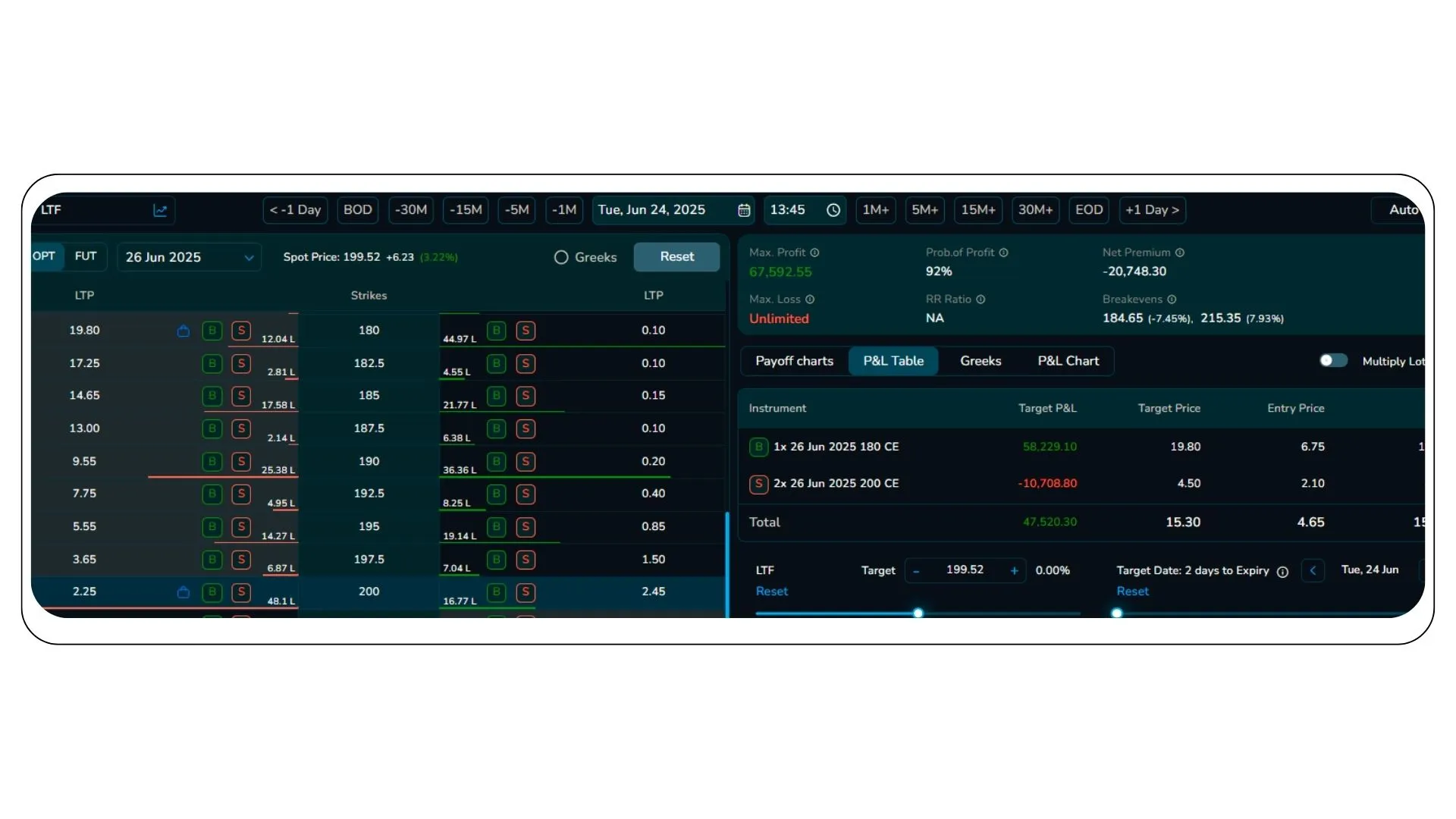 Call Ratio Spread Trade Final Outcome