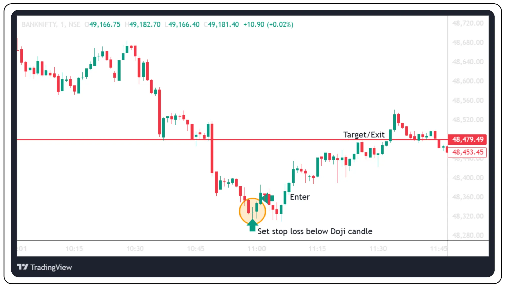 Candlestick Patterns That Signal Market Indecision