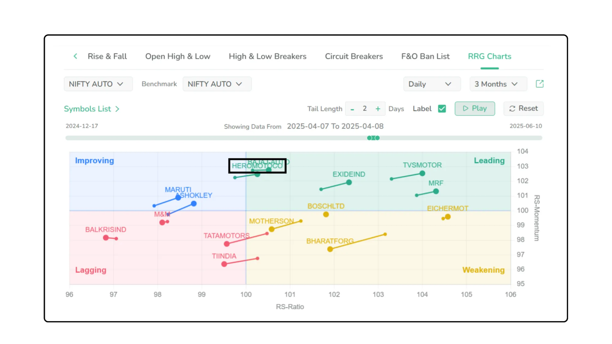 heromotocop RRG chart