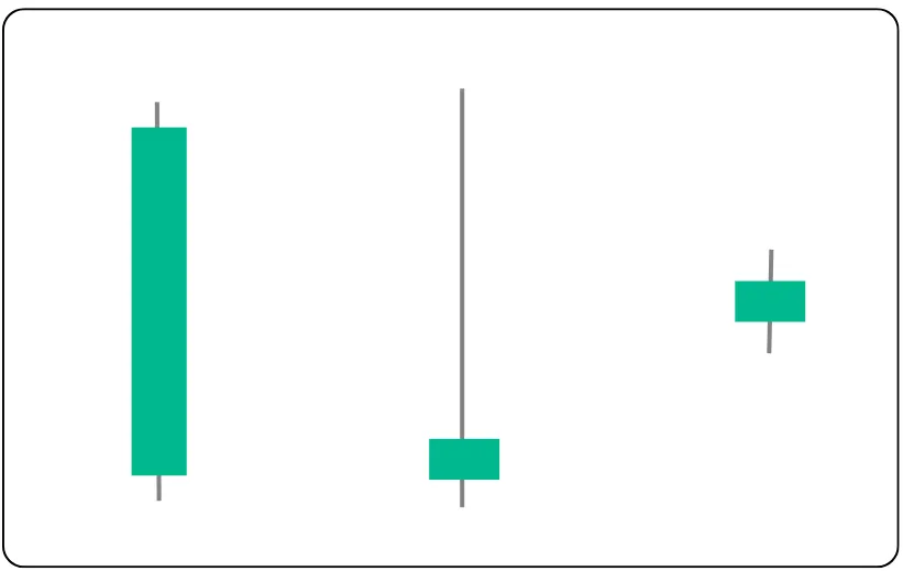 Cracking Market Psychology with 3 Simple Candlesticks