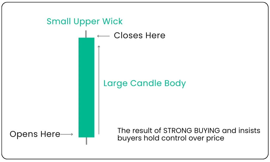 Cracking Market Psychology with 3 Simple Candlesticks