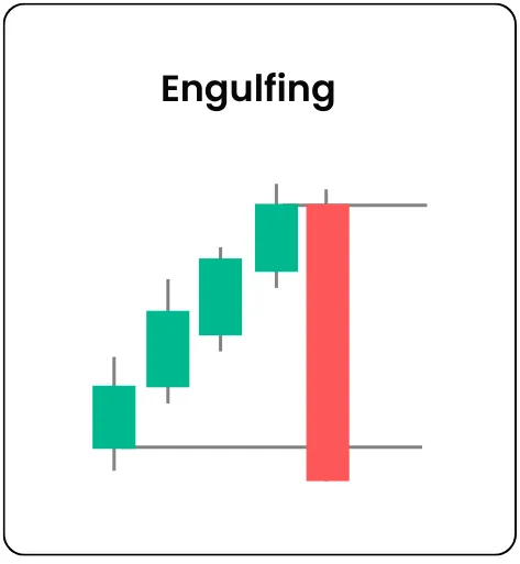 Cracking Market Psychology with 3 Simple Candlesticks