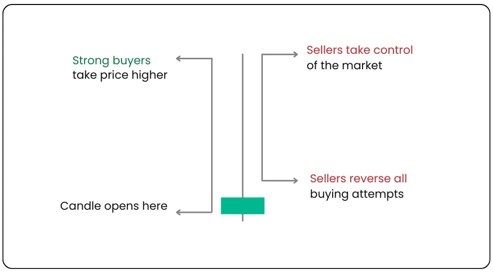 Cracking Market Psychology with 3 Simple Candlesticks