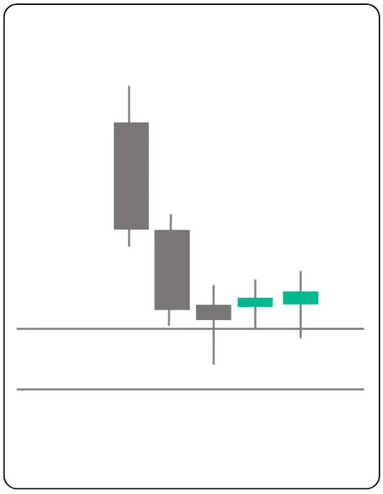 Cracking Market Psychology with 3 Simple Candlesticks