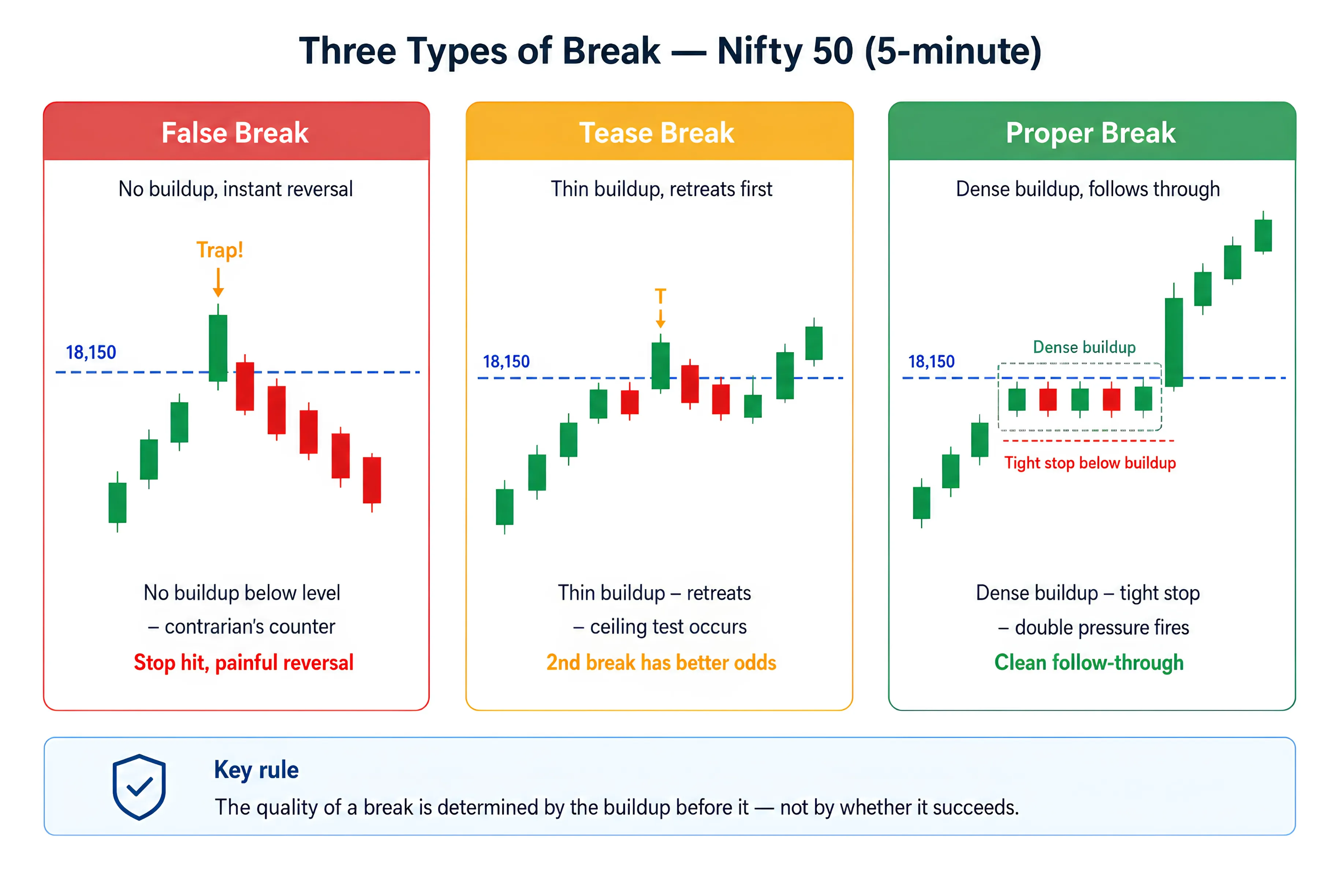 False Breaks, Tease Breaks, and Proper Breaks