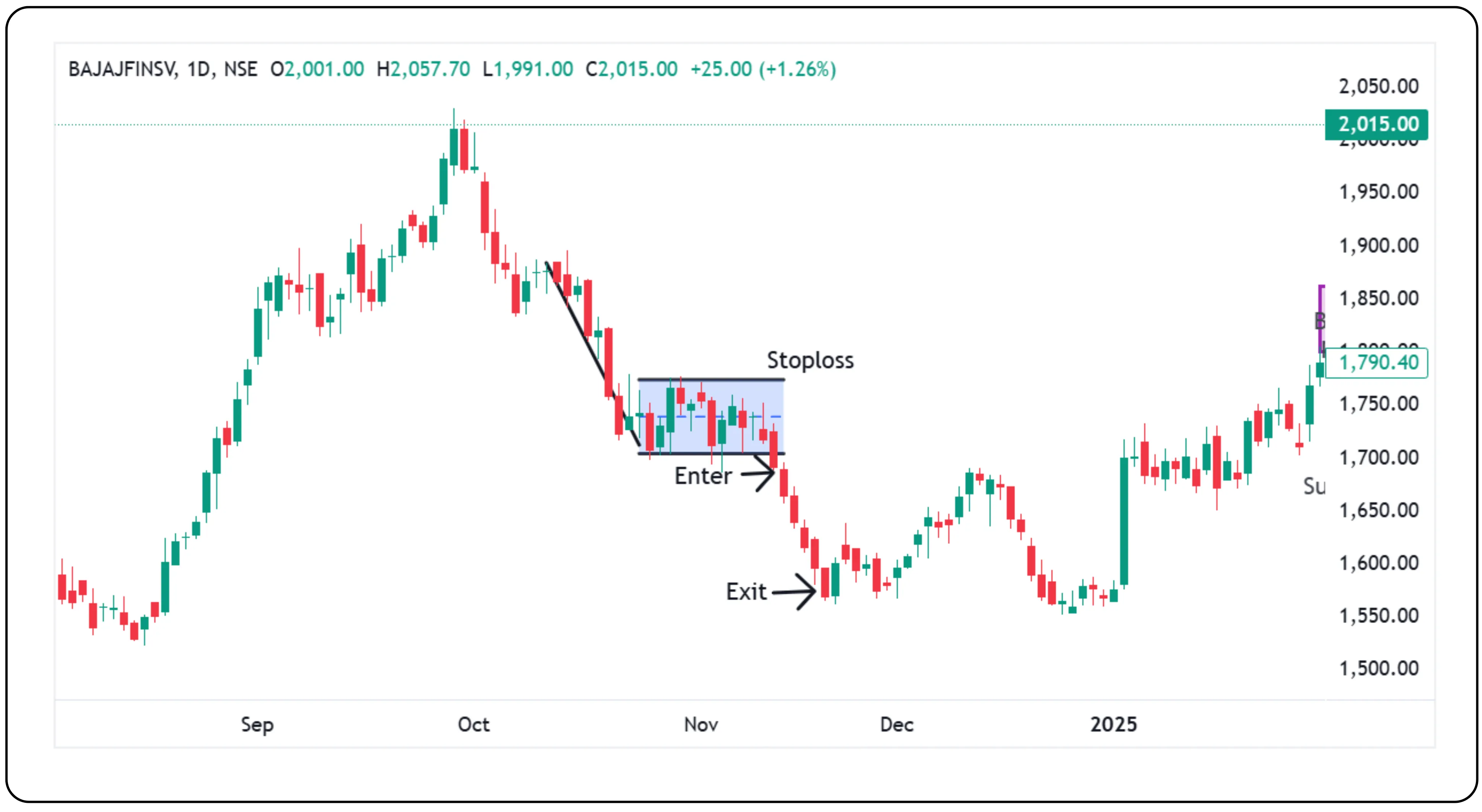 Flag and Pennant Patterns in Technical Analysis