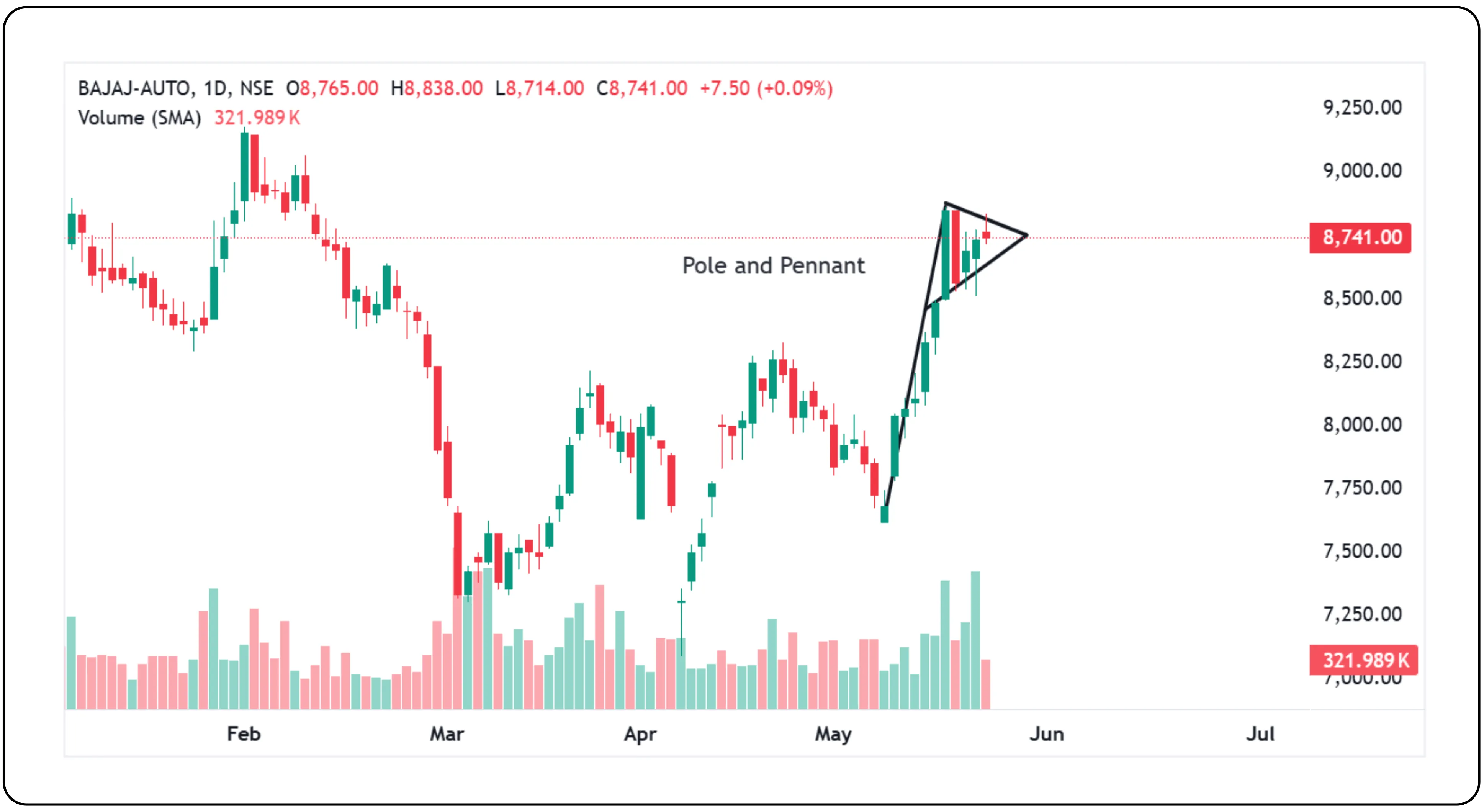 Flag and Pennant Patterns in Technical Analysis – Image 353_41