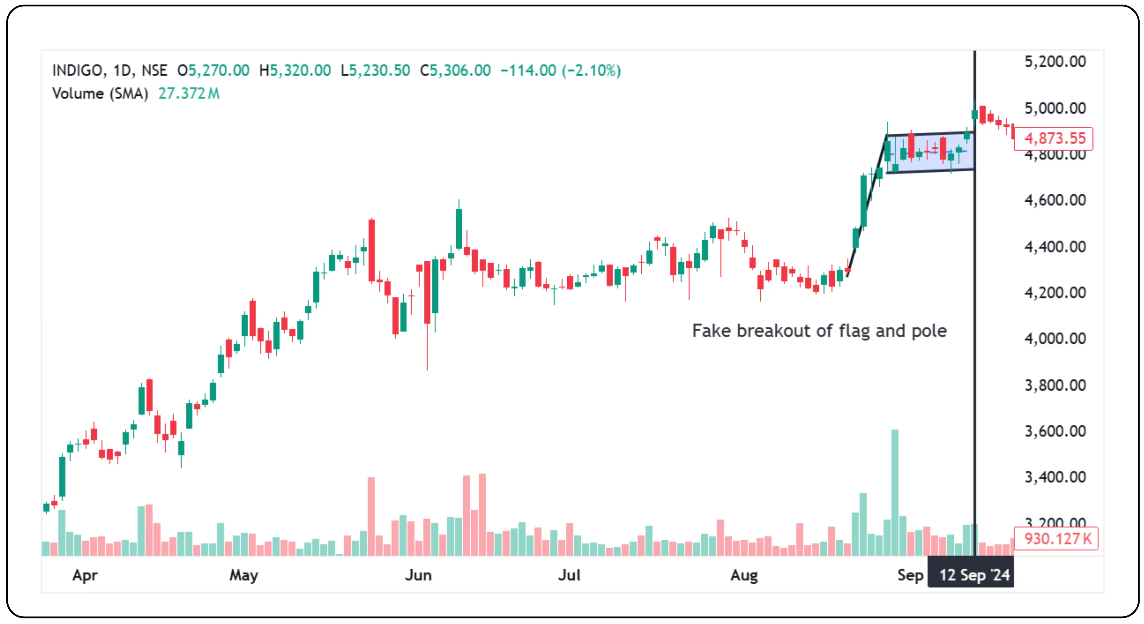 Flag and Pennant Patterns in Technical Analysis – Image 354_40