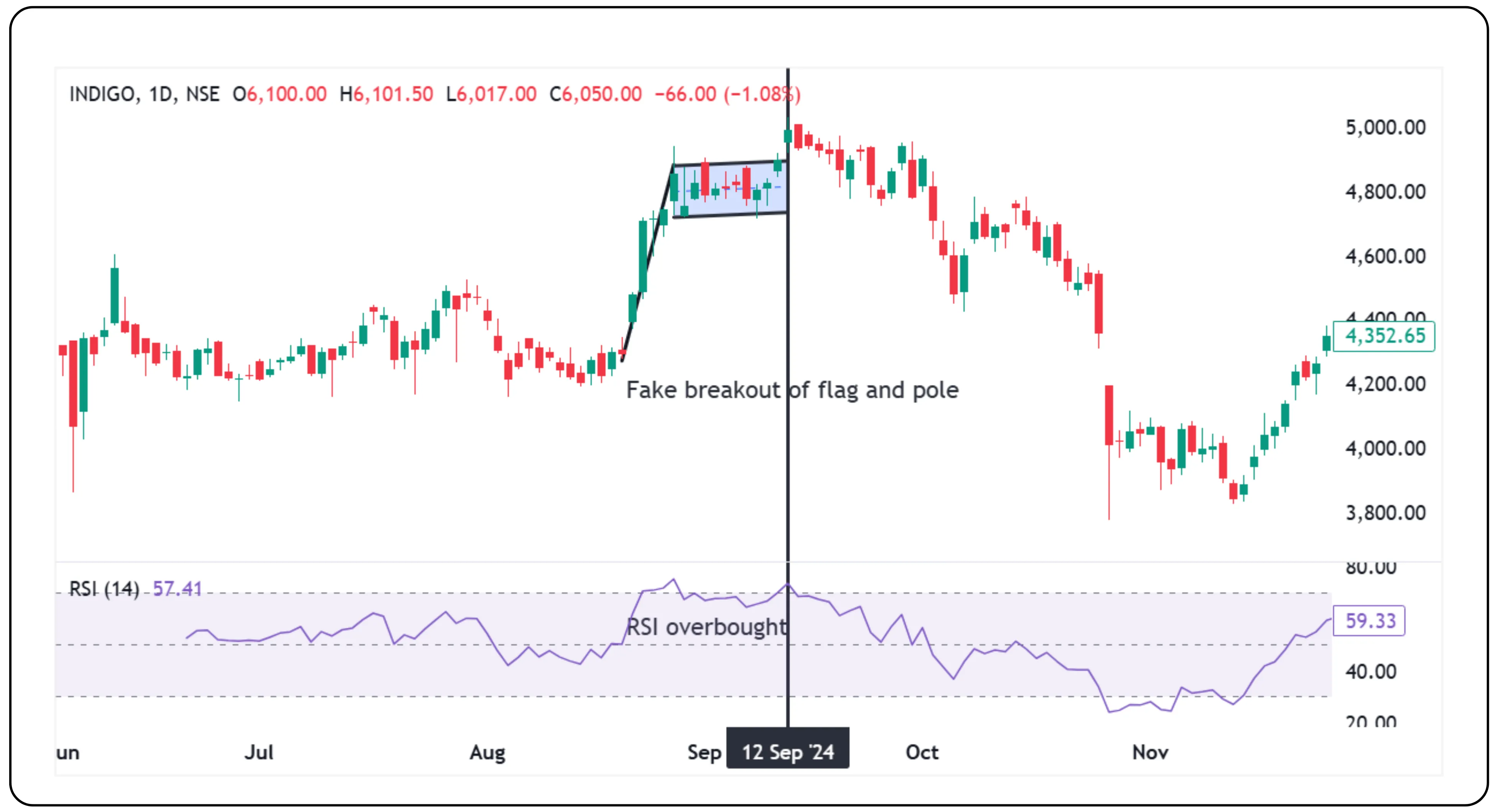 Flag and Pennant Patterns in Technical Analysis – Image 355_39