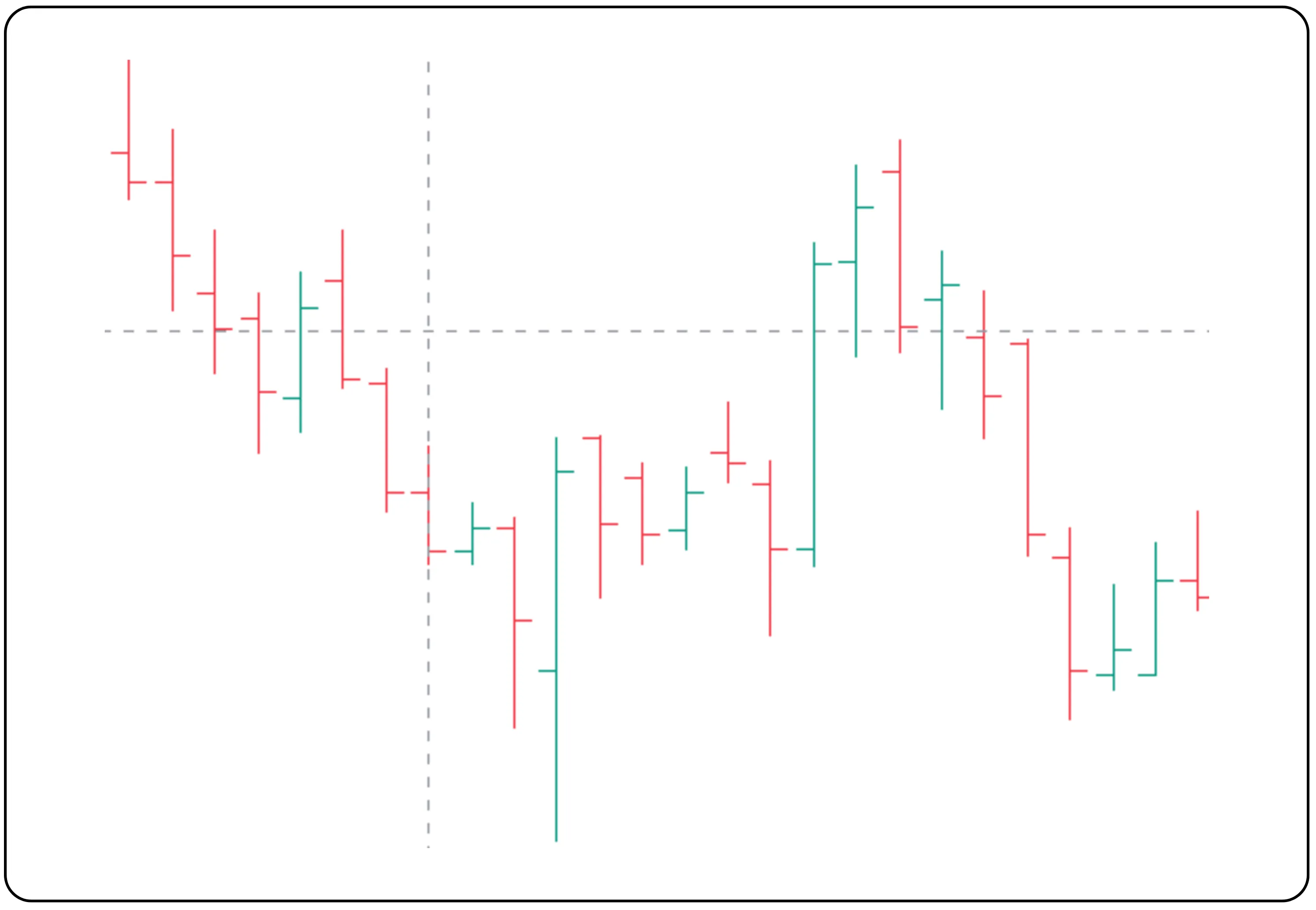 How Bar Charts Help in Stock Market Trading