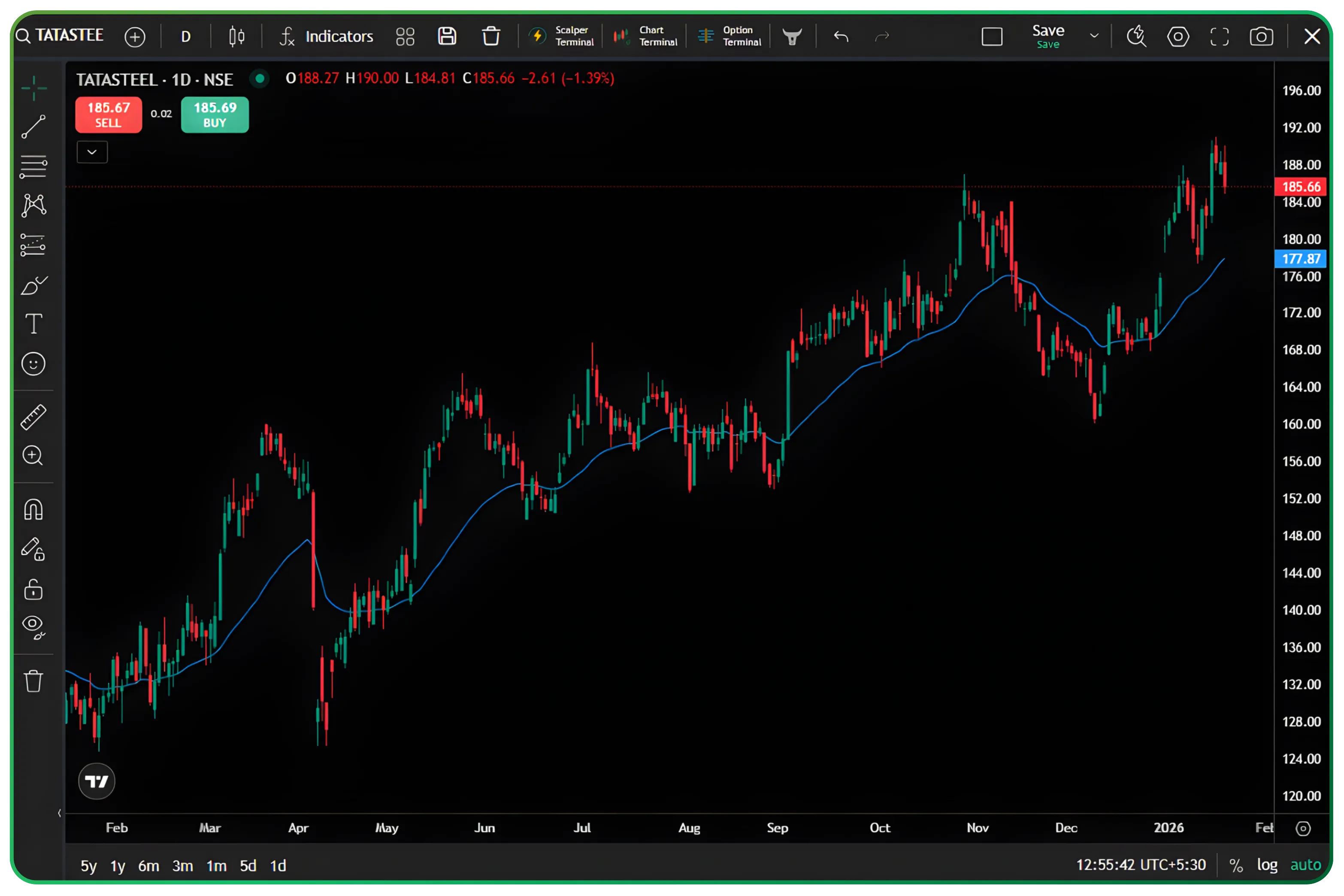 How McGinley Dynamic and Majority Rule Improve Trend Decisions