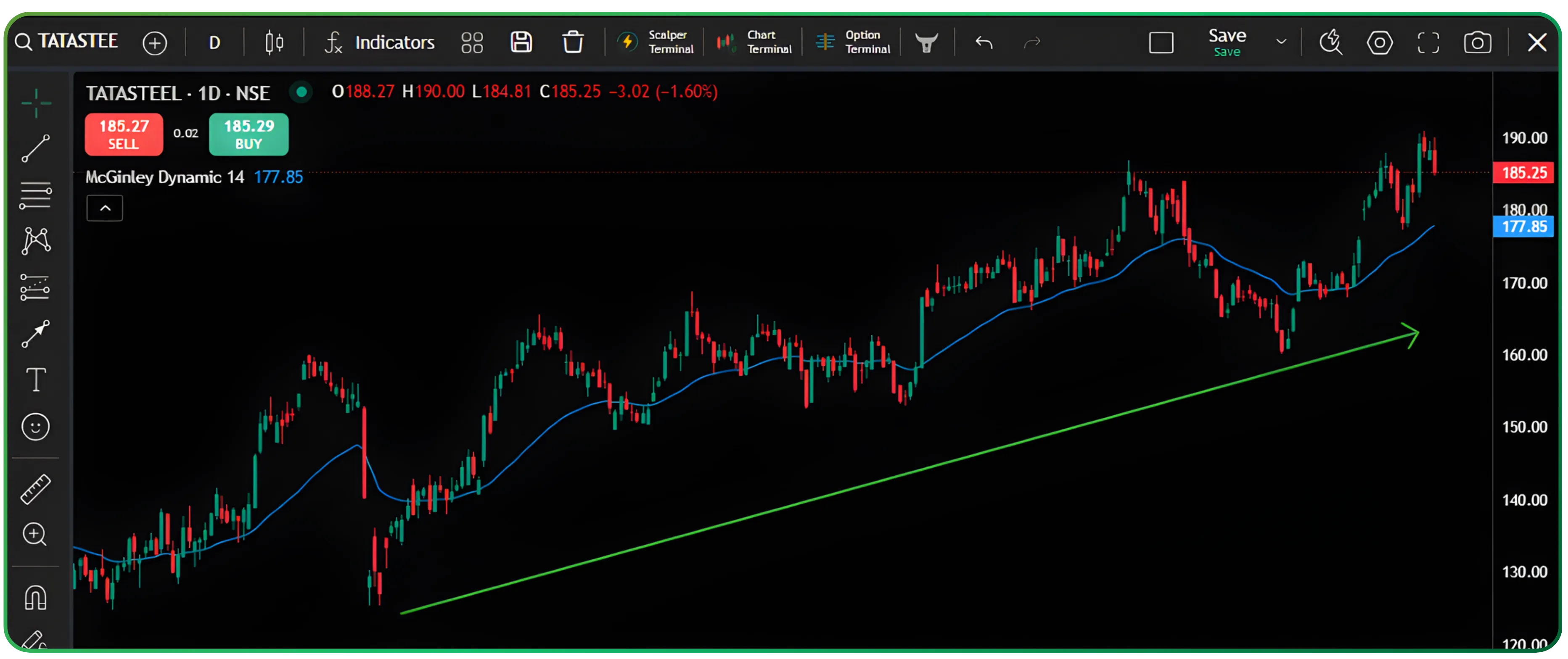How McGinley Dynamic and Majority Rule Improve Trend Decisions