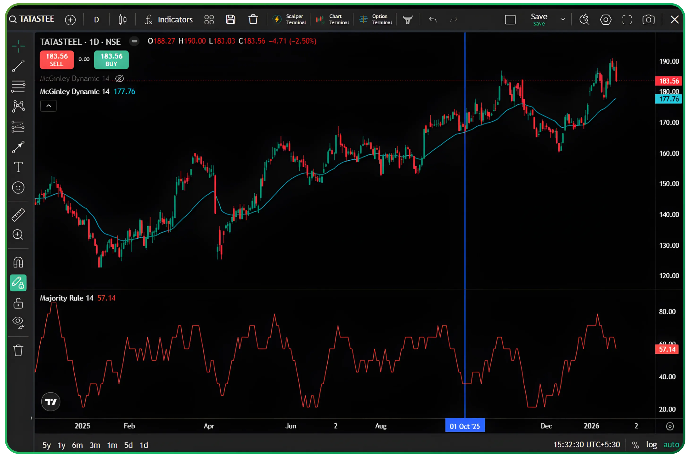 How McGinley Dynamic and Majority Rule Improve Trend Decisions