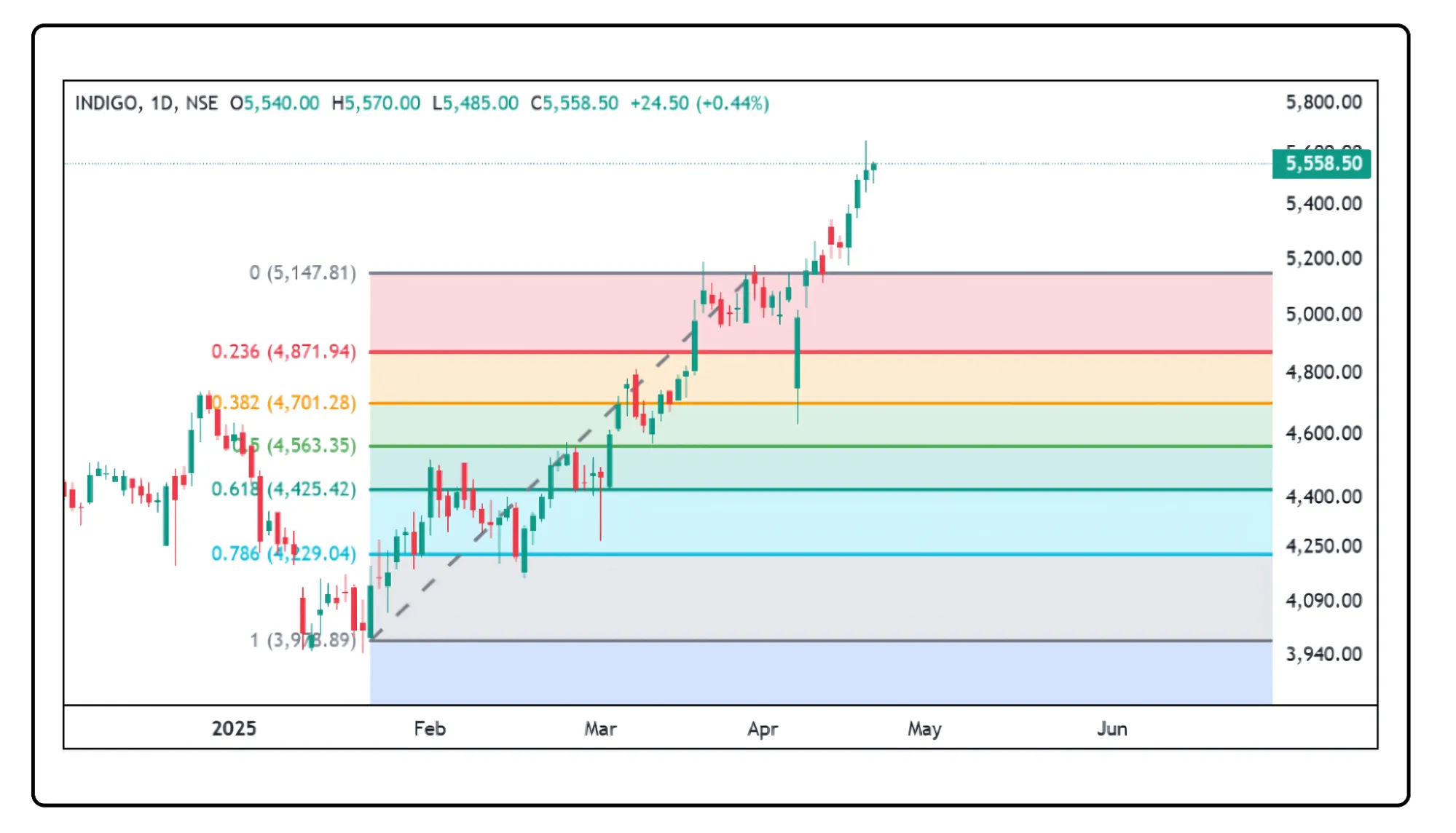 Close-to-close method