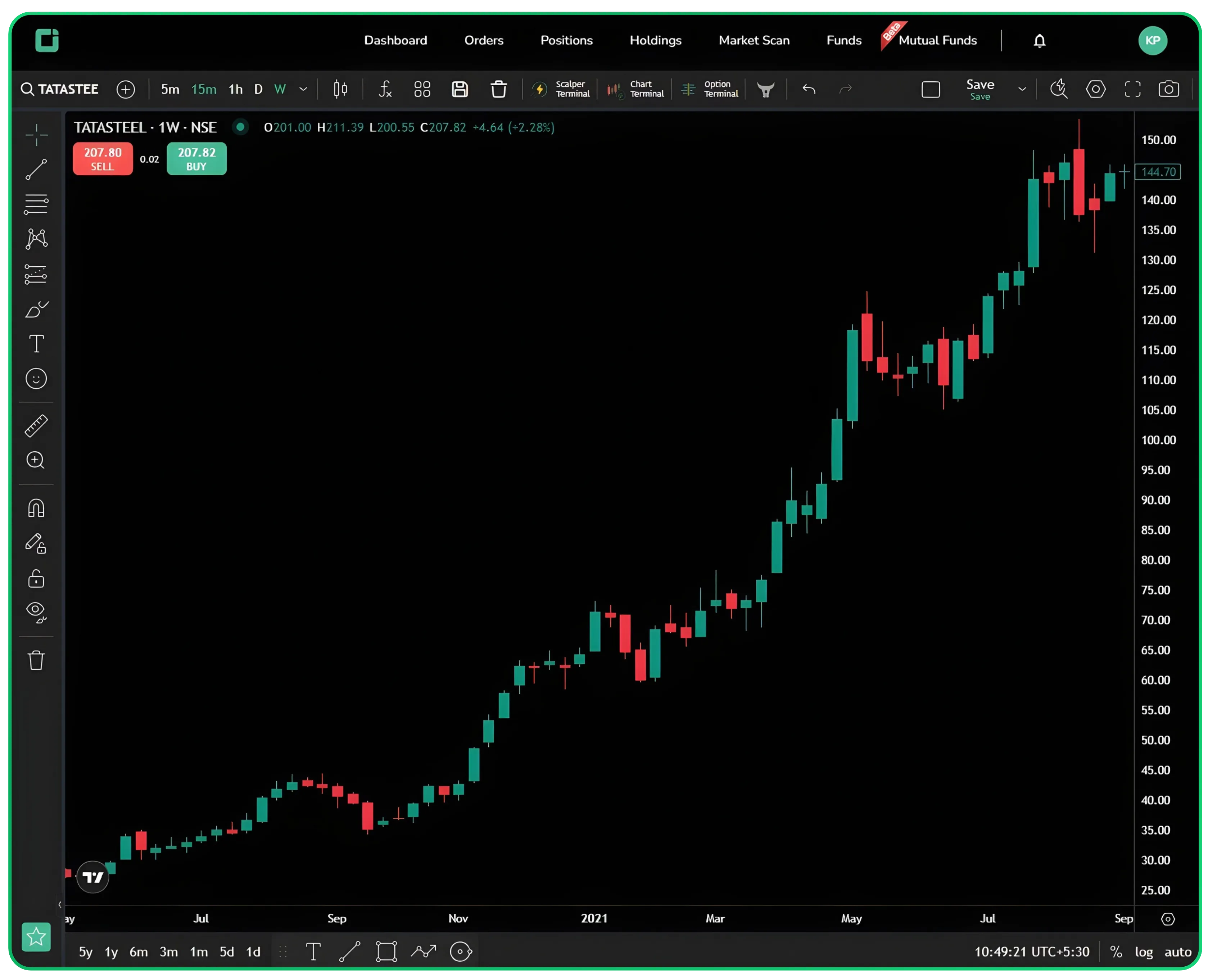 Importance of Risk Management in Momentum Trading (Part 2)