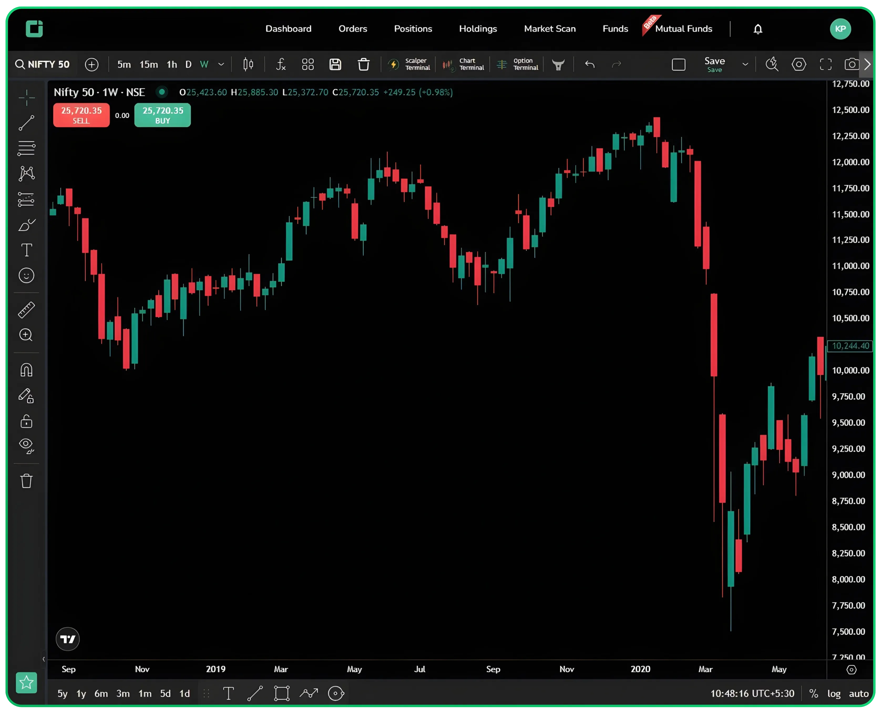 Importance of Risk Management in Momentum Trading (Part 2)