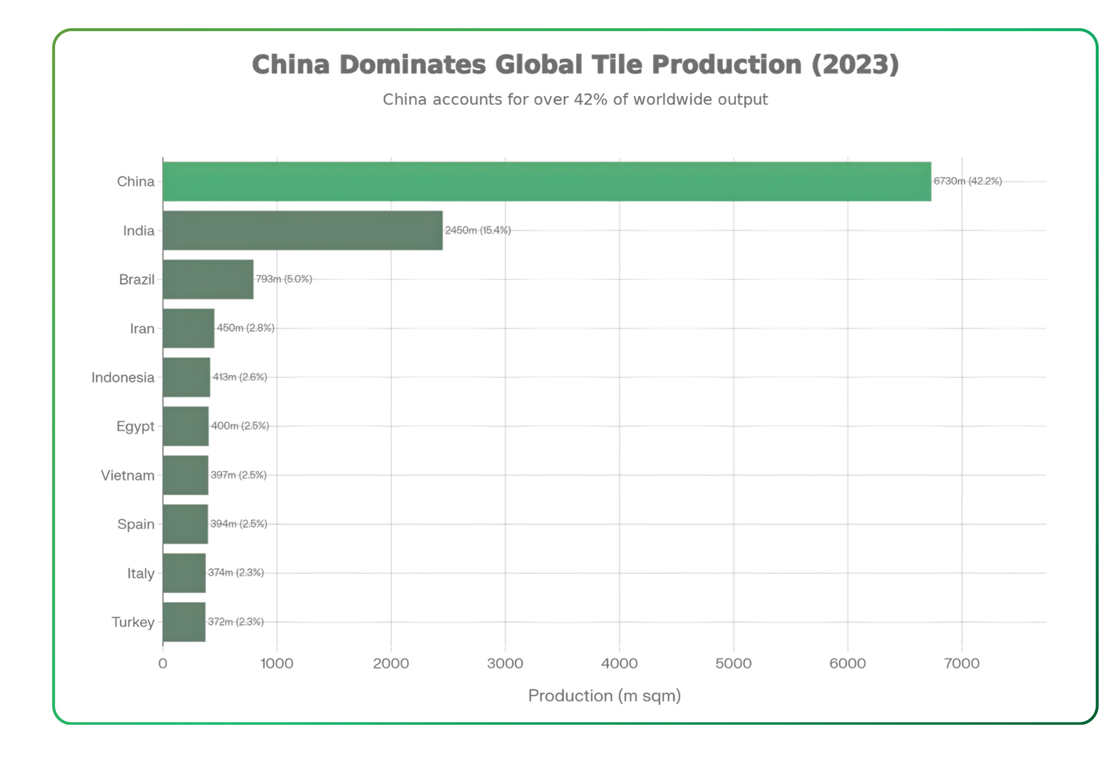 India's Ceramic and Tiles Market Future and Opportunities
