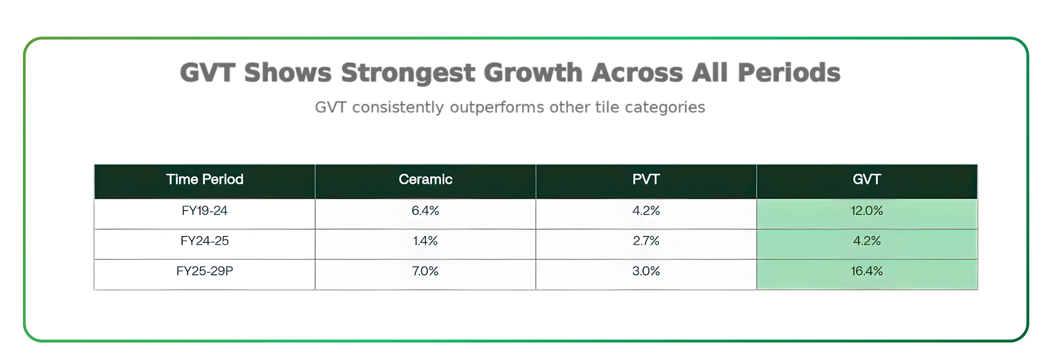 India's Ceramic and Tiles Market Future and Opportunities