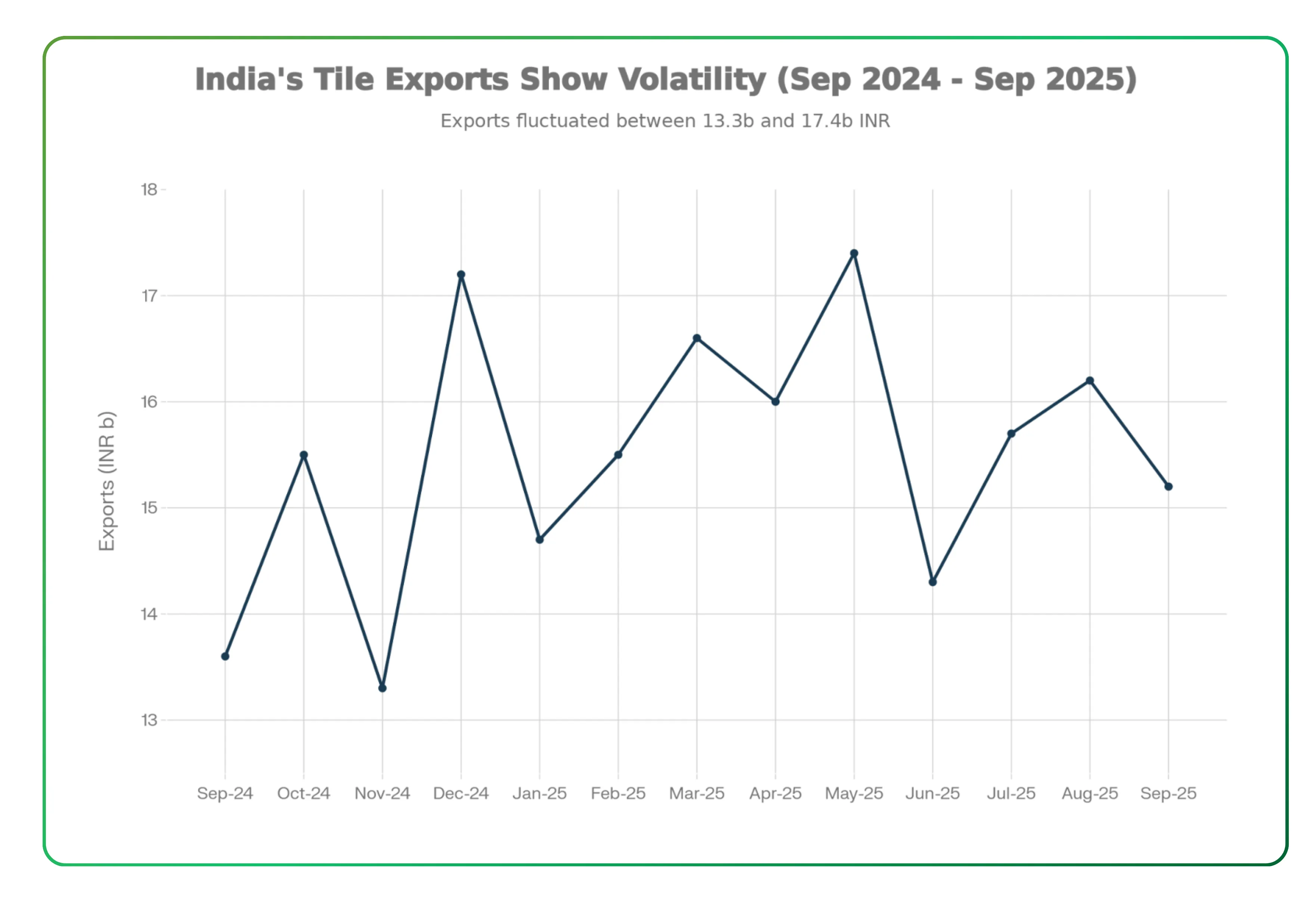 India's Ceramic and Tiles Market Future and Opportunities