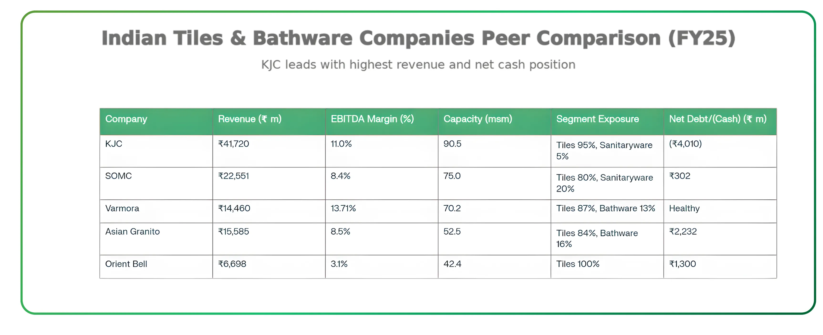 India's Ceramic and Tiles Market Future and Opportunities