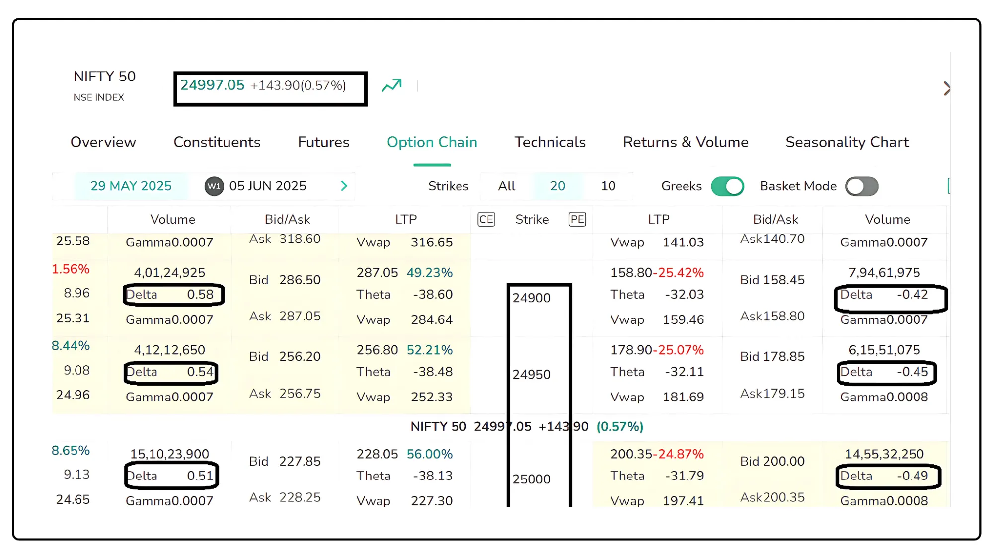 Nifty 50 Option Chain