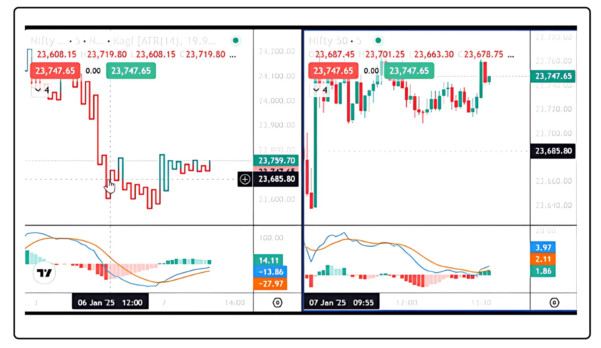 Kagi Chart Live (During Repainting) vs. Candlestick Chart Live