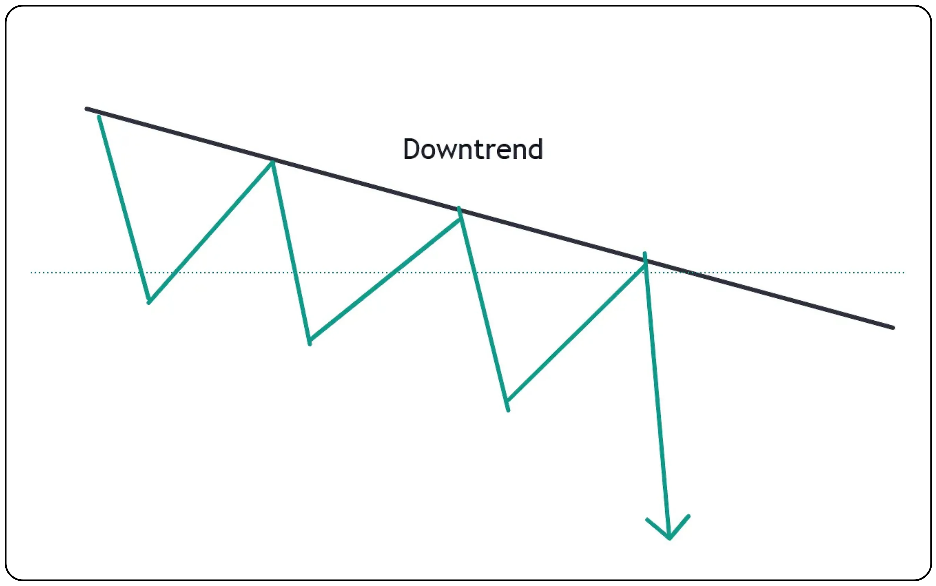 Learn to Draw Accurate Trendlines in Charts