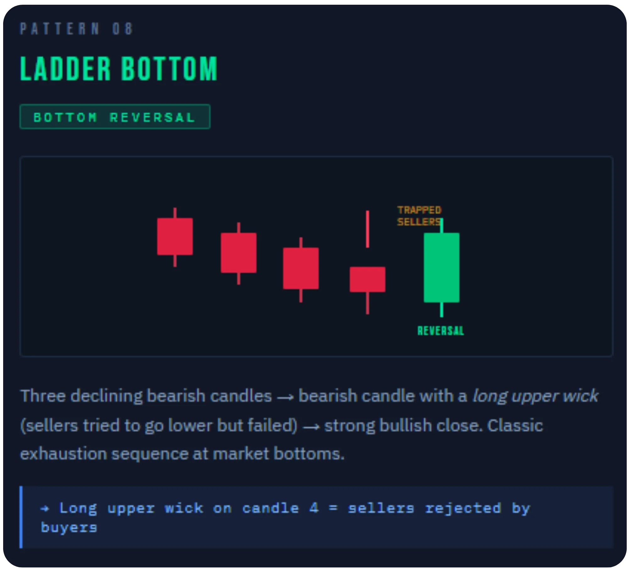 Lesser-Known Candlestick Patterns for Big Moves