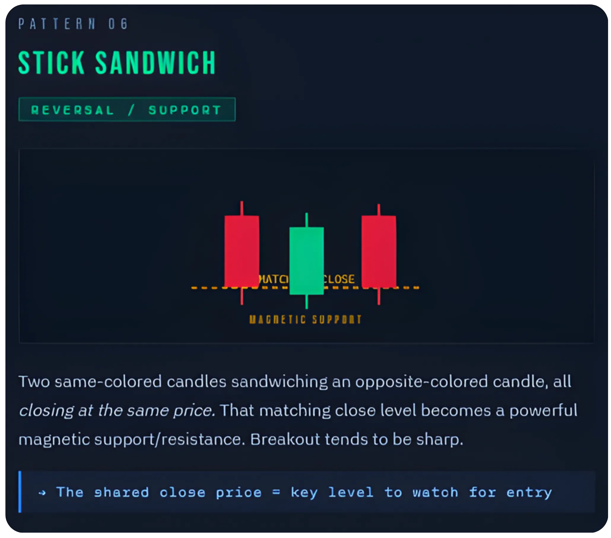 Lesser-Known Candlestick Patterns for Big Moves