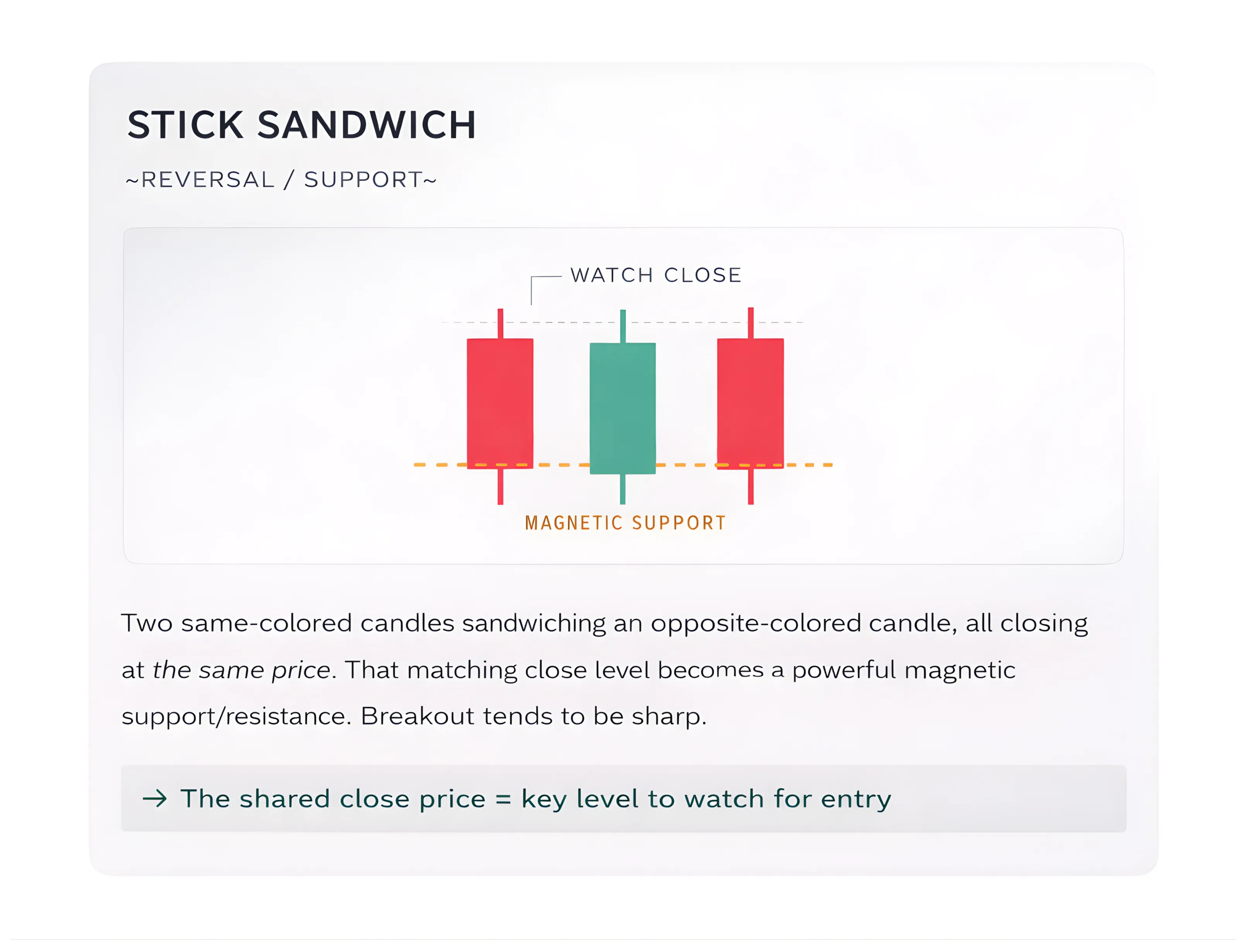 Lesser-Known Candlestick Patterns for Big Moves