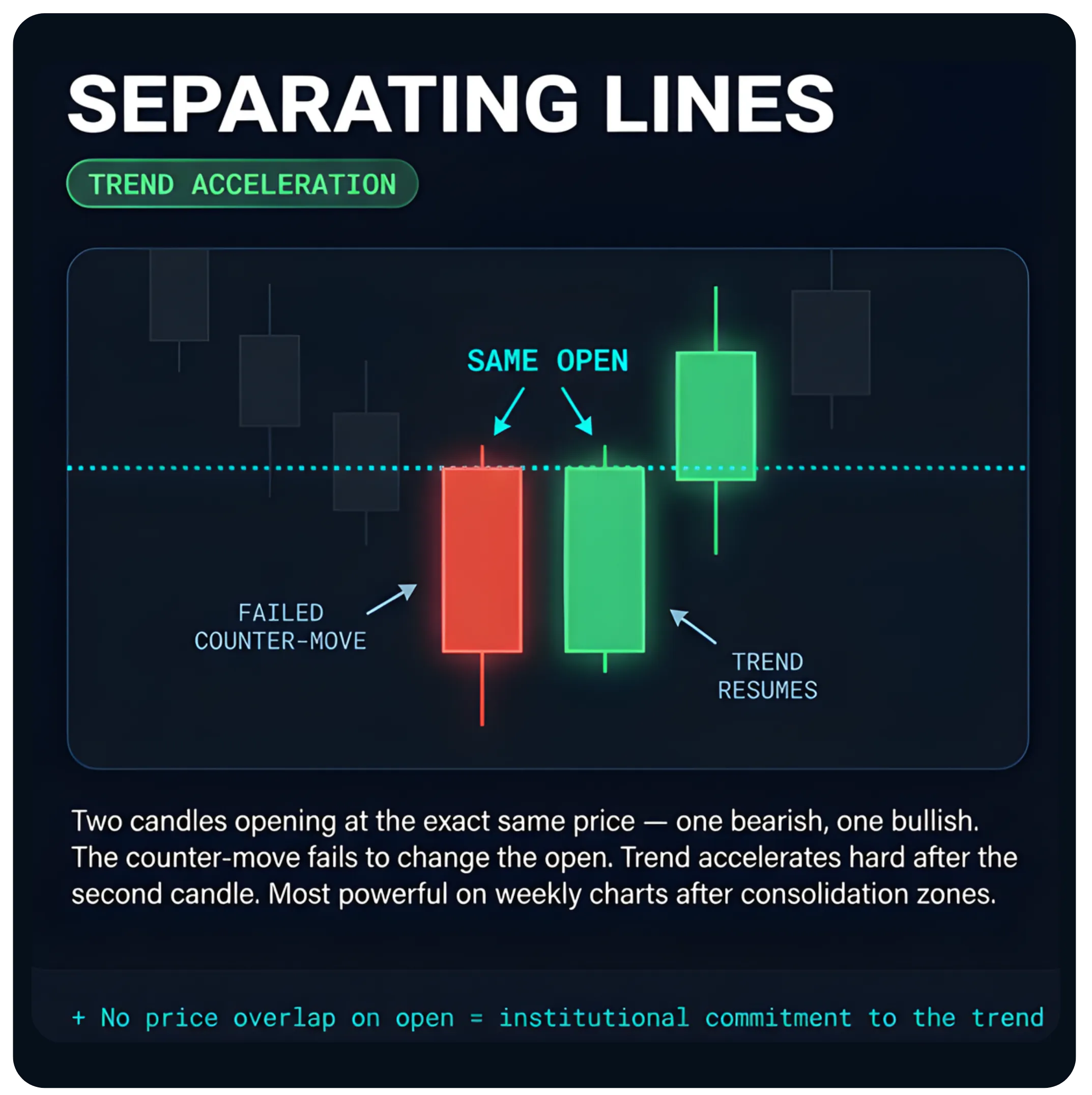 Lesser-Known Candlestick Patterns for Big Moves