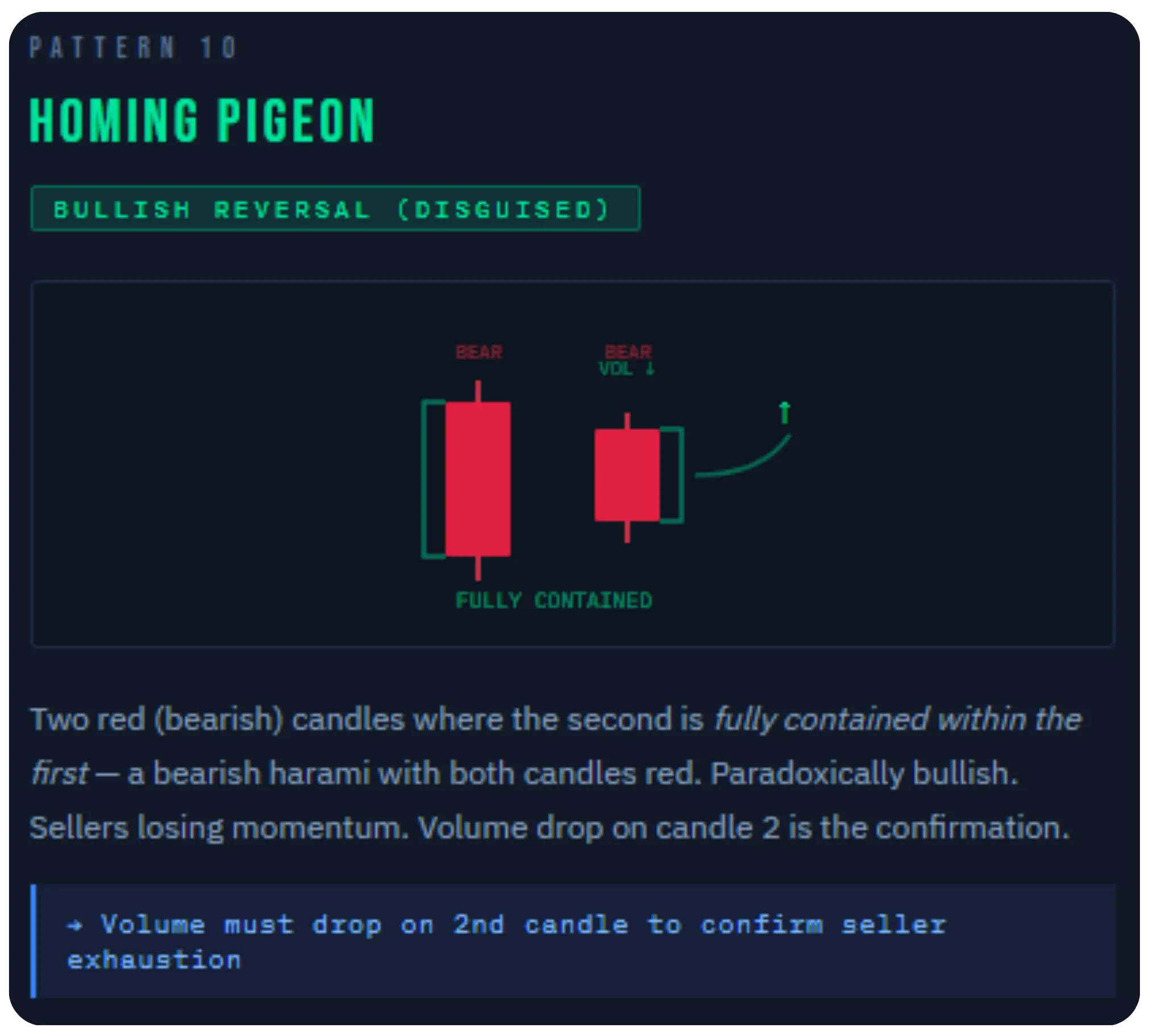 Lesser-Known Candlestick Patterns for Big Moves