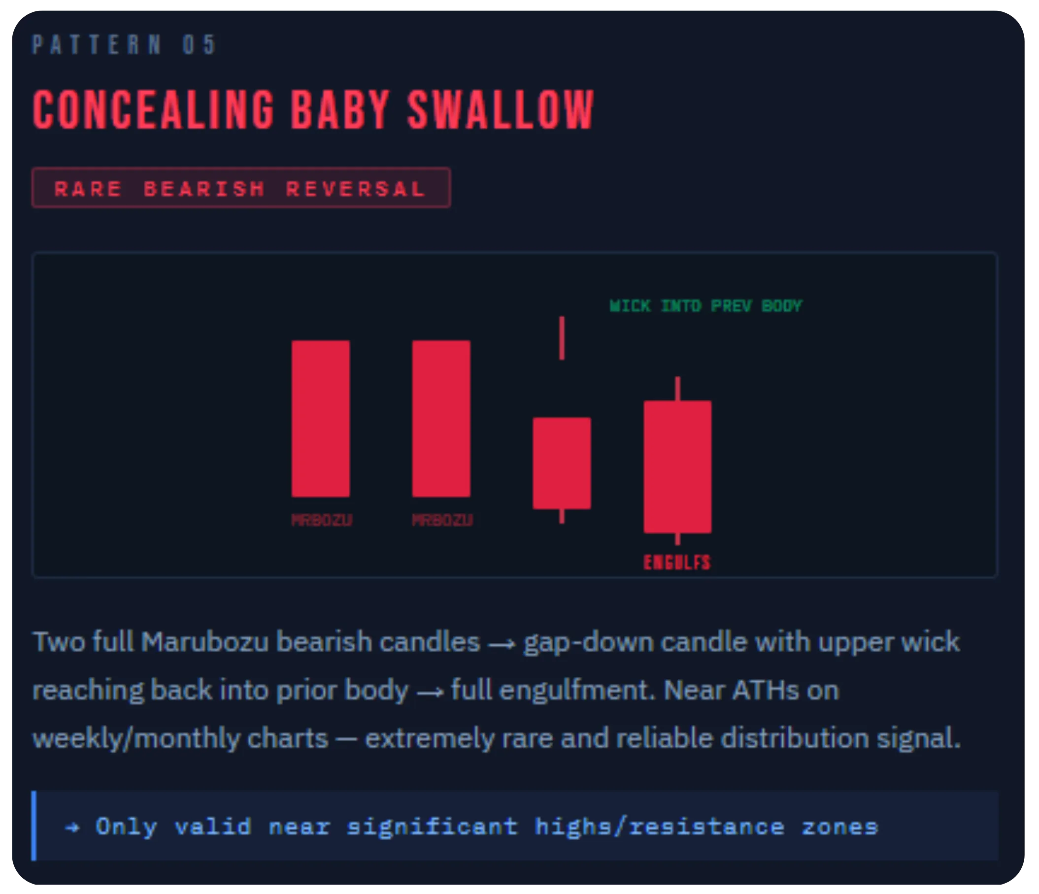 Lesser-Known Candlestick Patterns for Big Moves