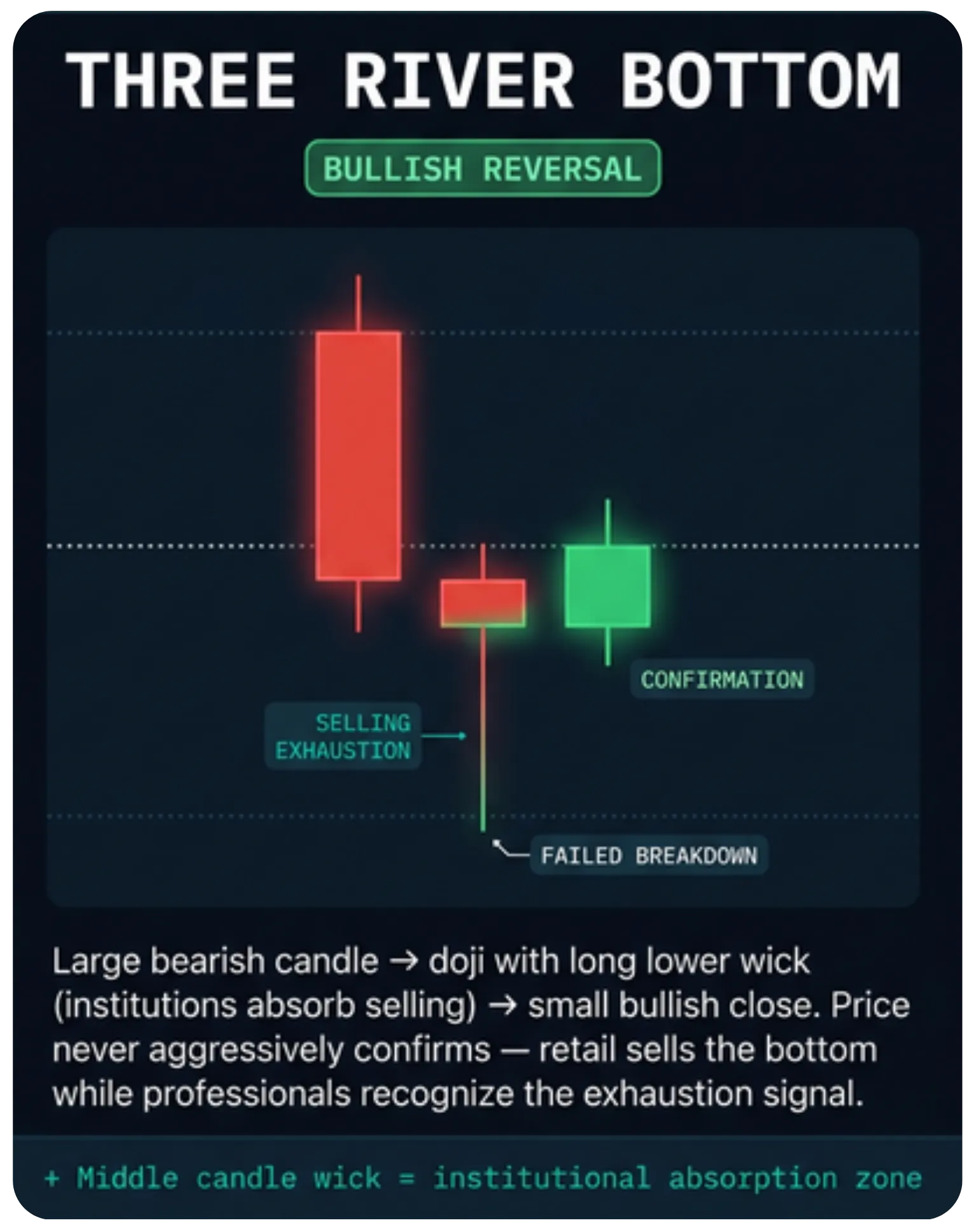 Lesser-Known Candlestick Patterns for Big Moves