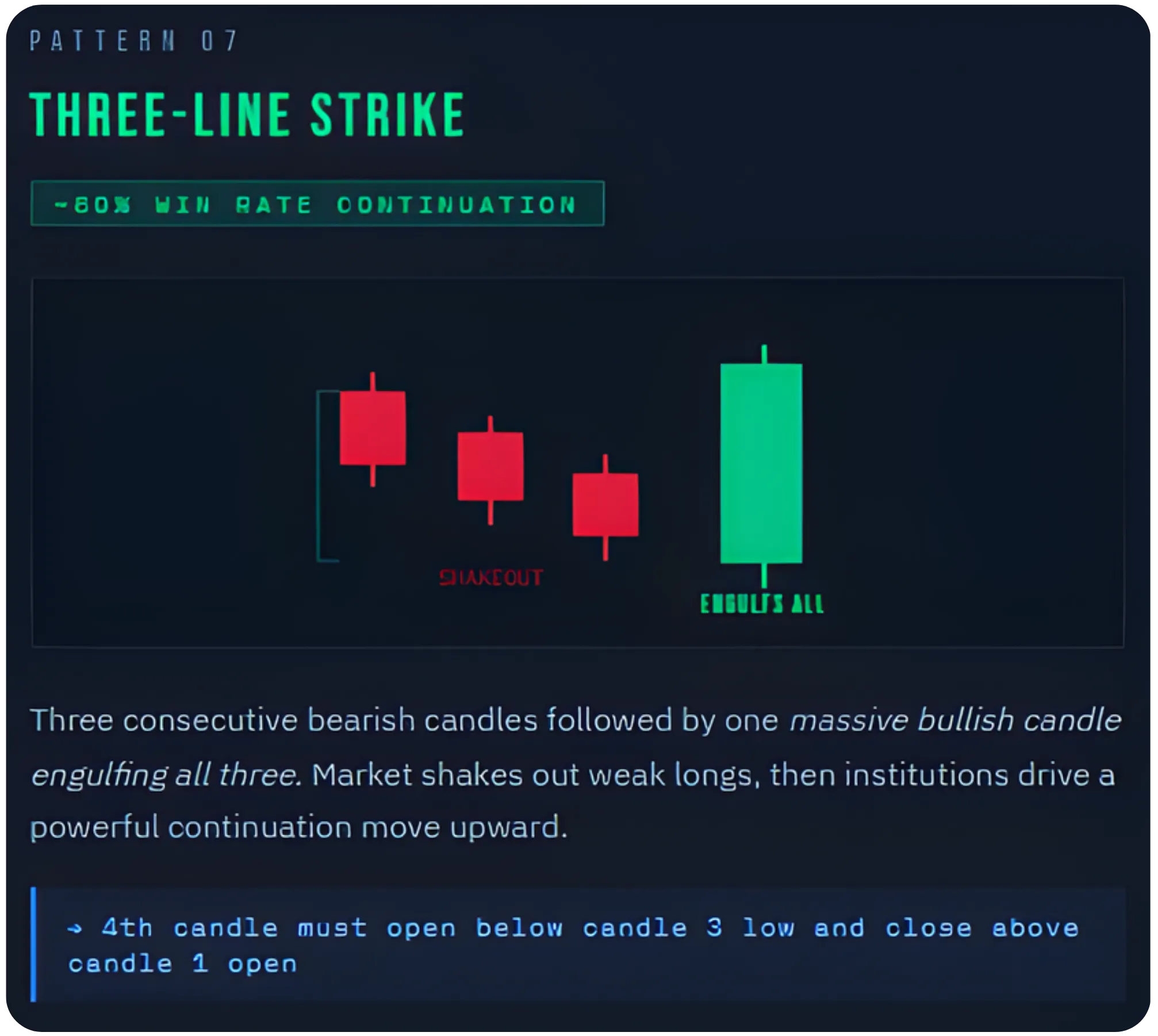 Lesser-Known Candlestick Patterns for Big Moves